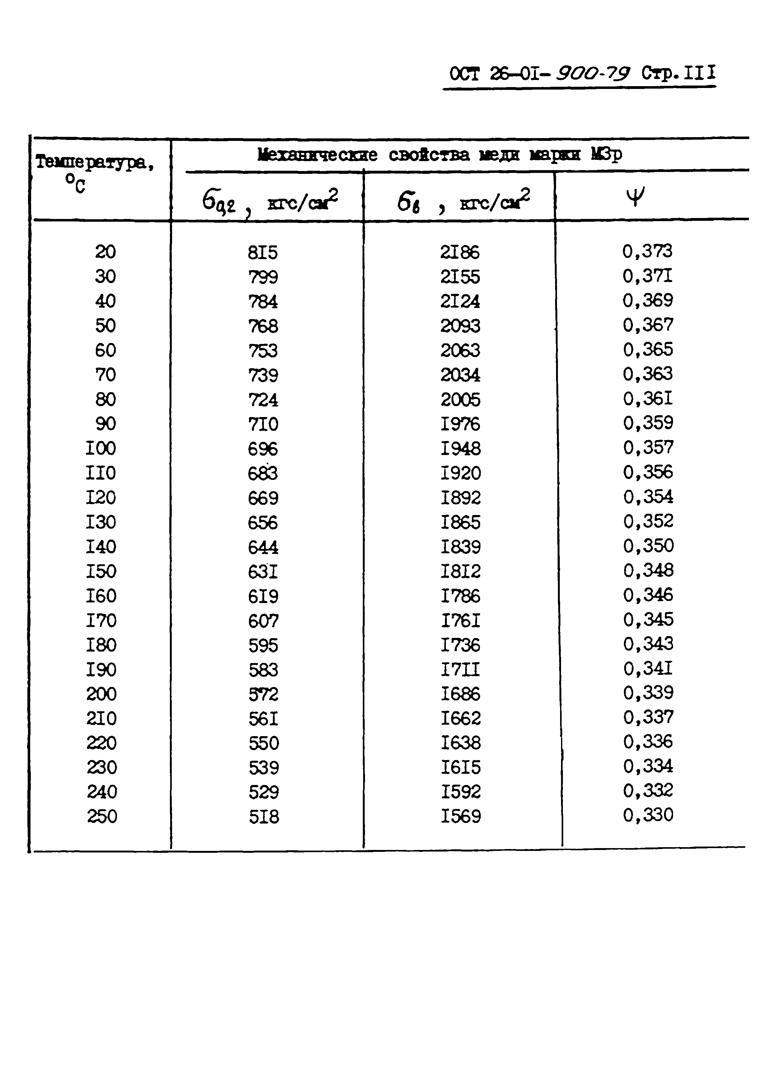 ОСТ 26-01-900-79