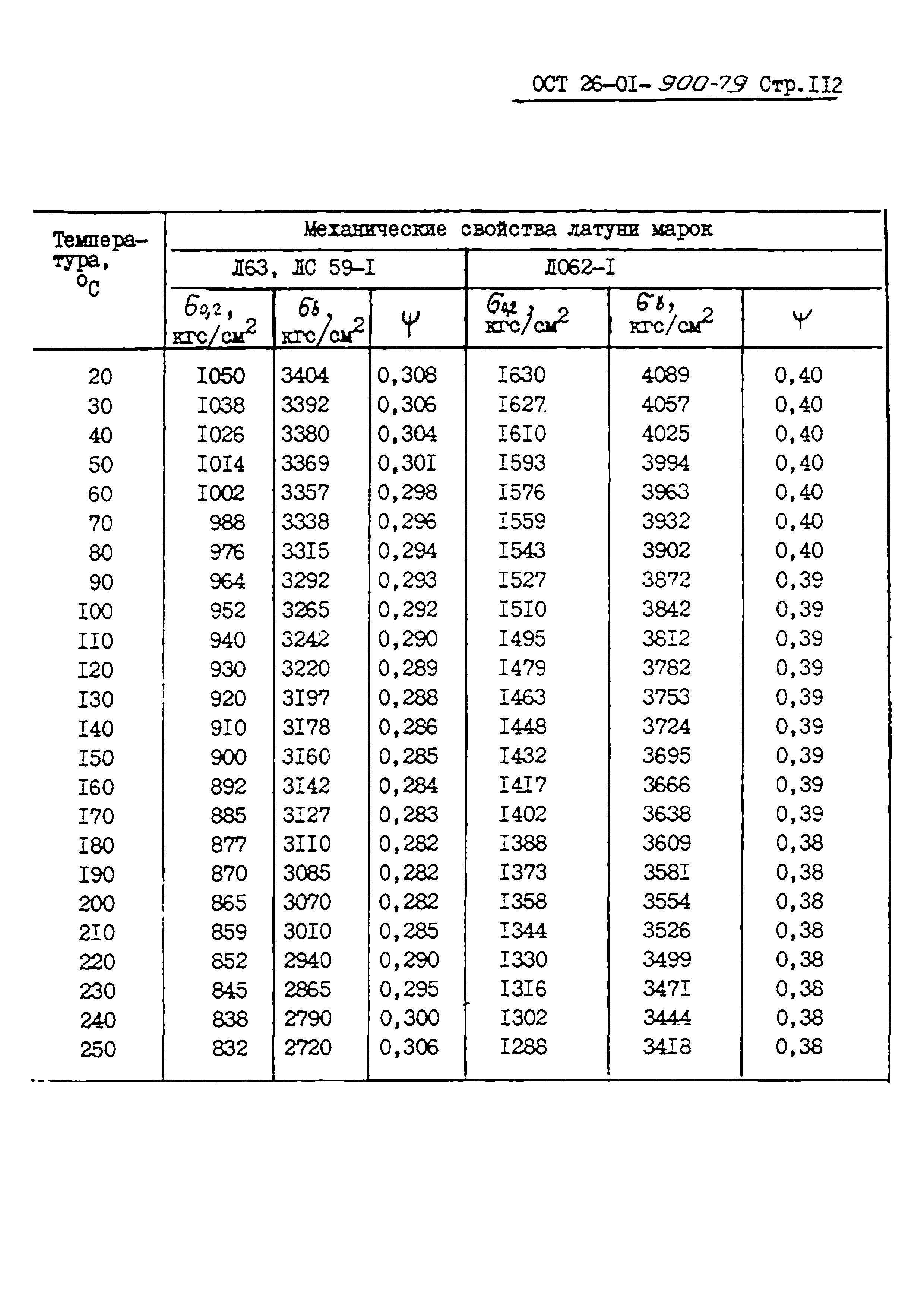 ОСТ 26-01-900-79