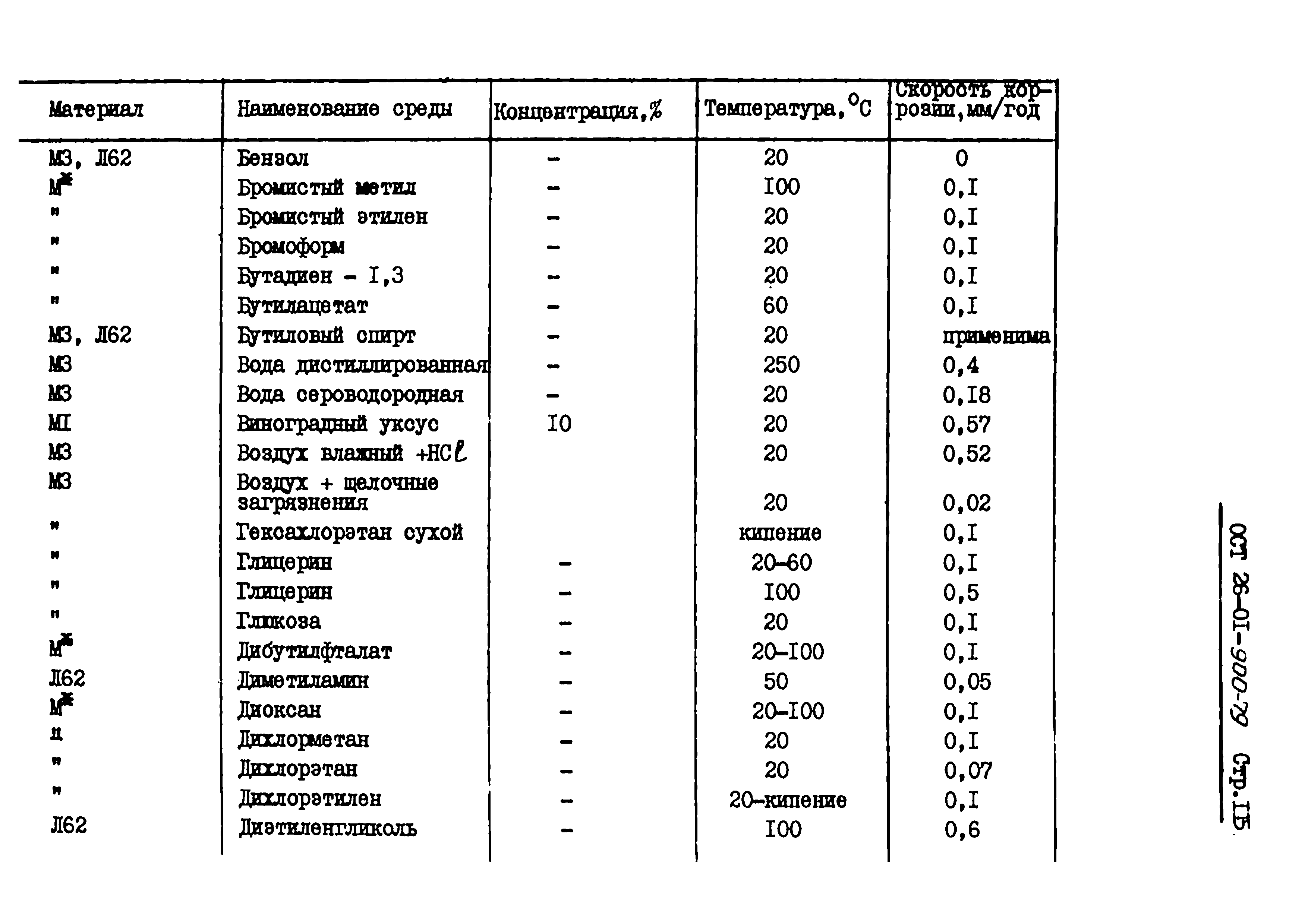 ОСТ 26-01-900-79