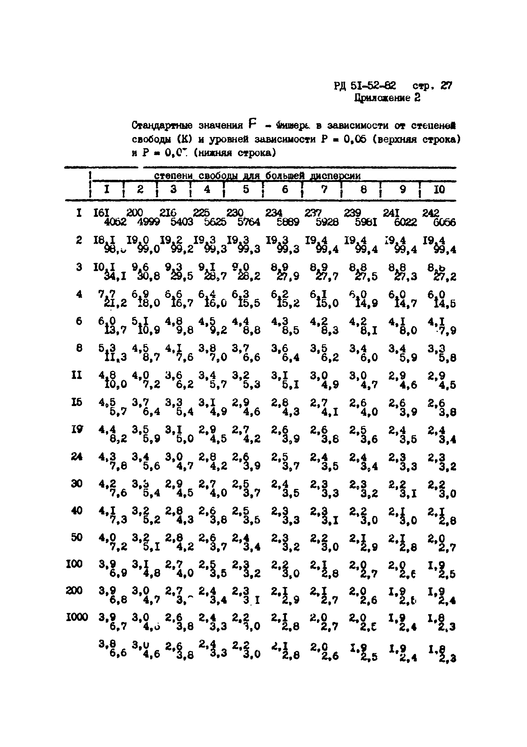 РД 51-52-82