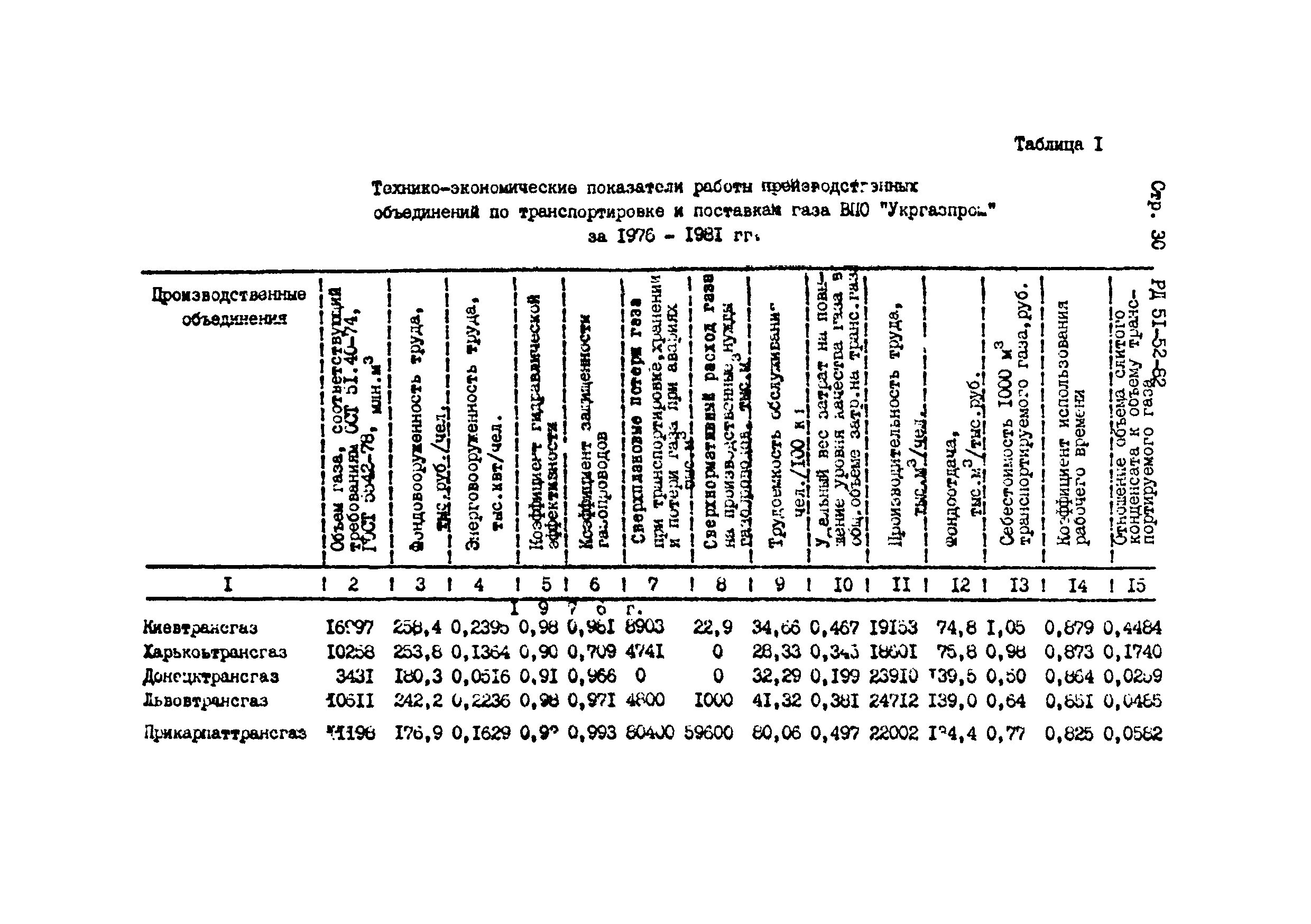 РД 51-52-82