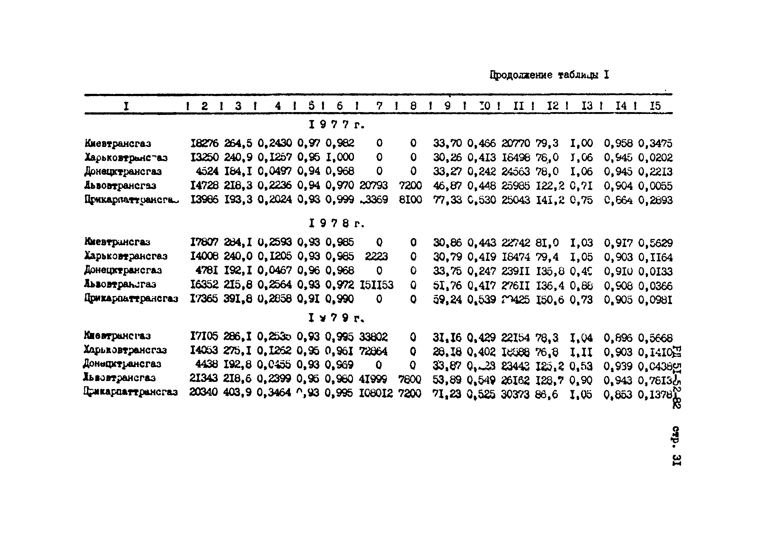 РД 51-52-82