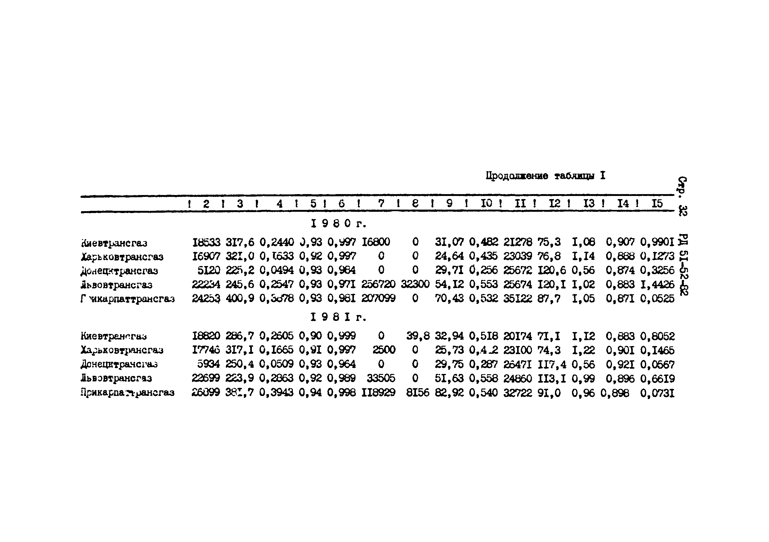РД 51-52-82