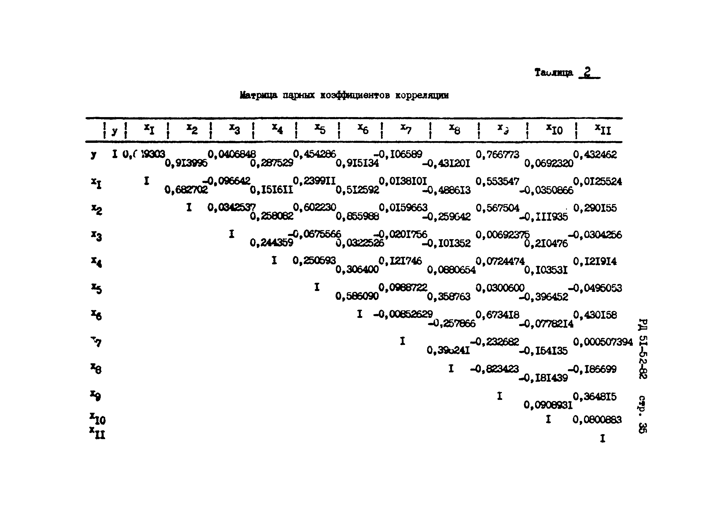 РД 51-52-82