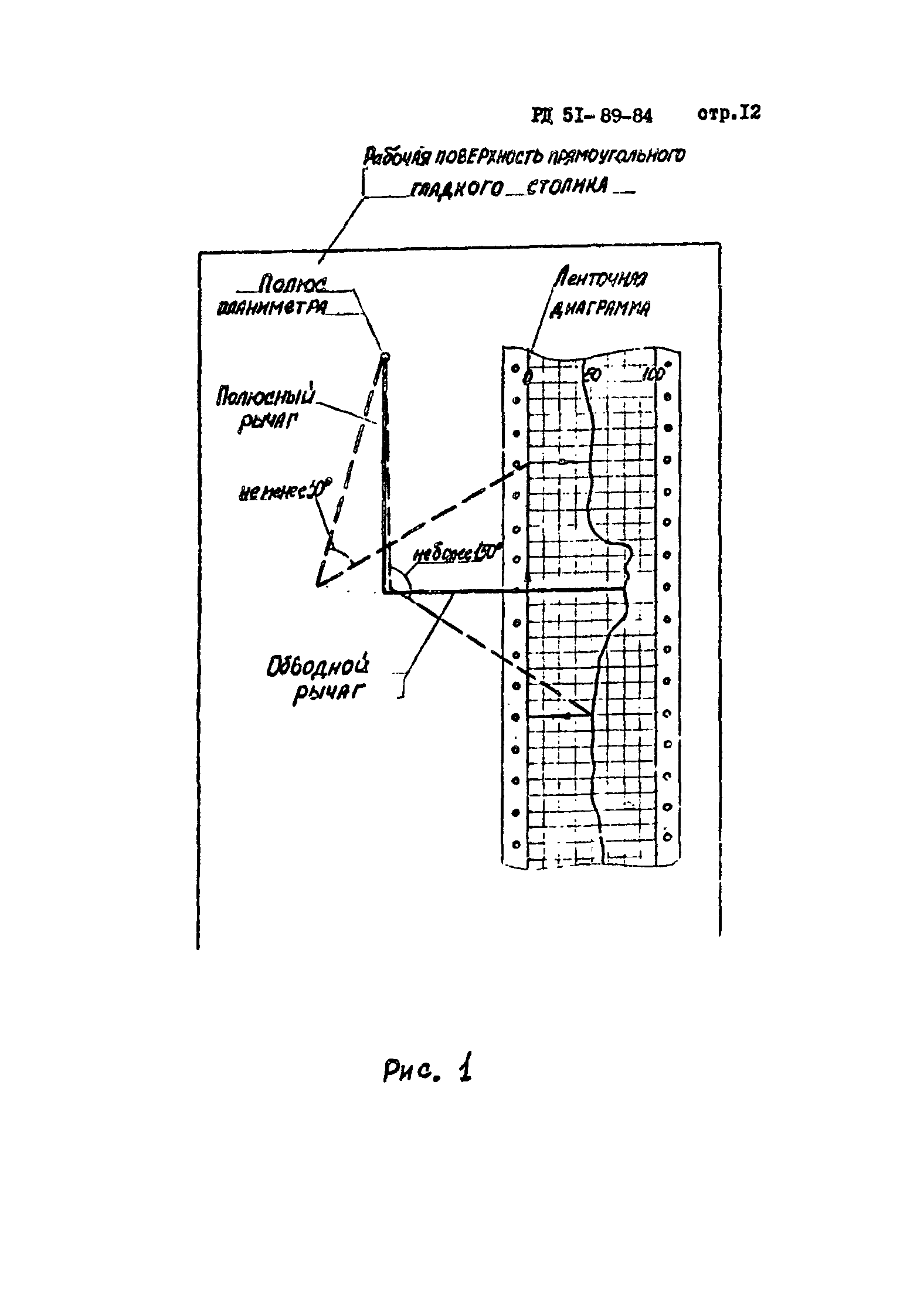 РД 51-89-84