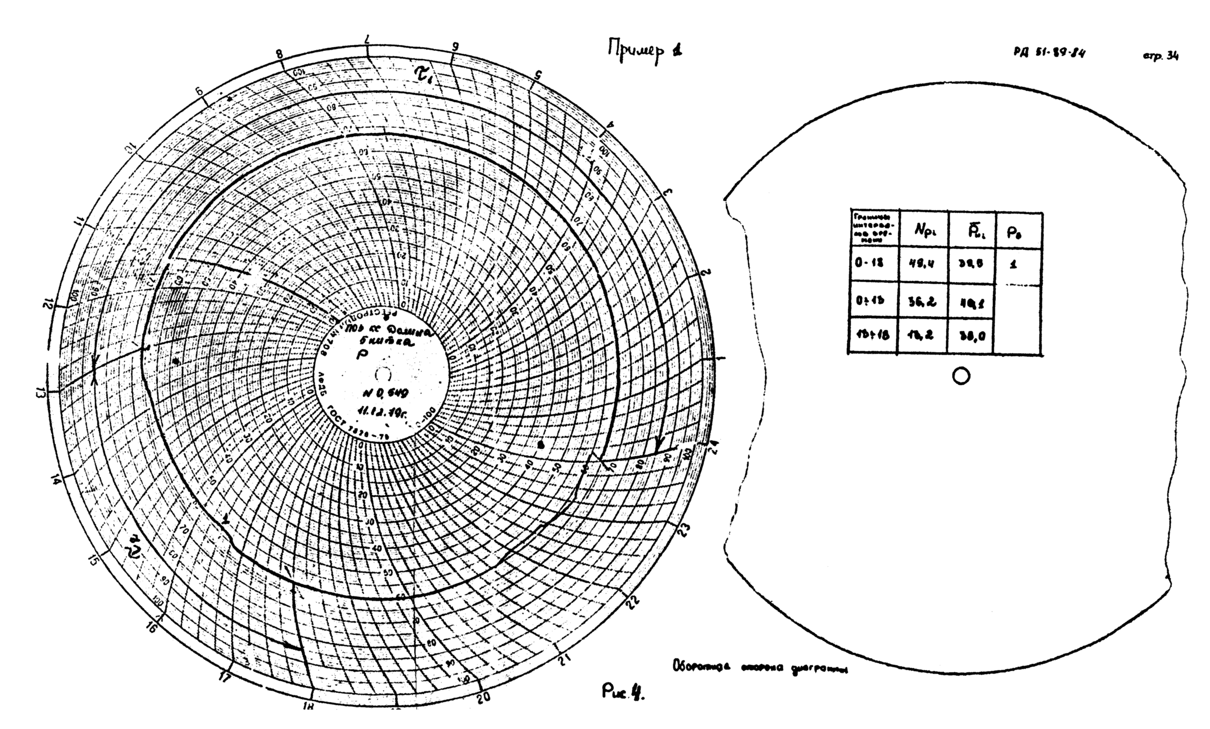 РД 51-89-84