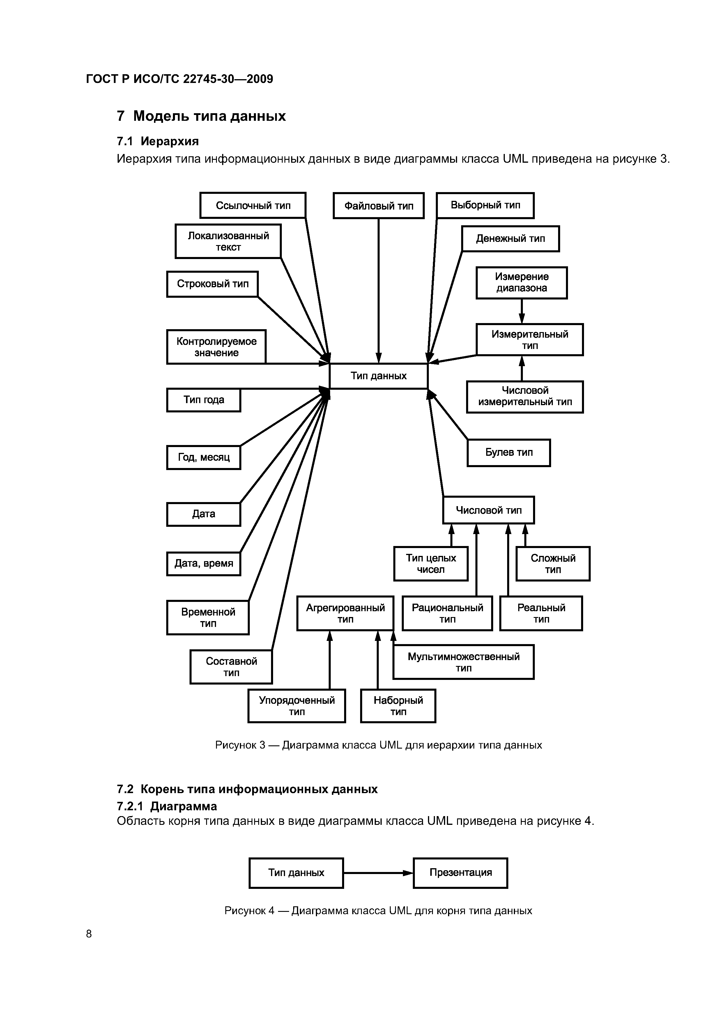 ГОСТ Р ИСО/ТС 22745-30-2009