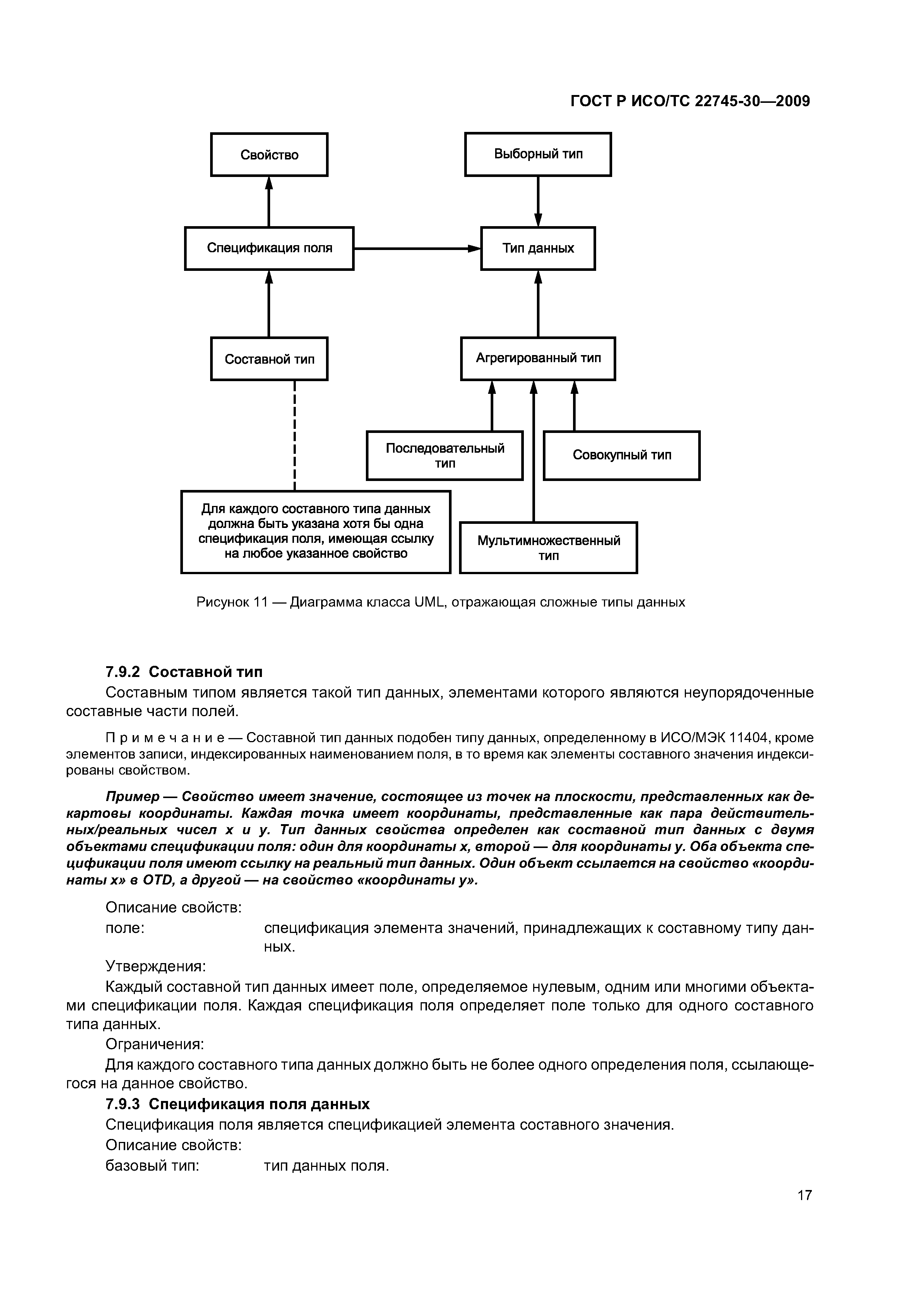 ГОСТ Р ИСО/ТС 22745-30-2009