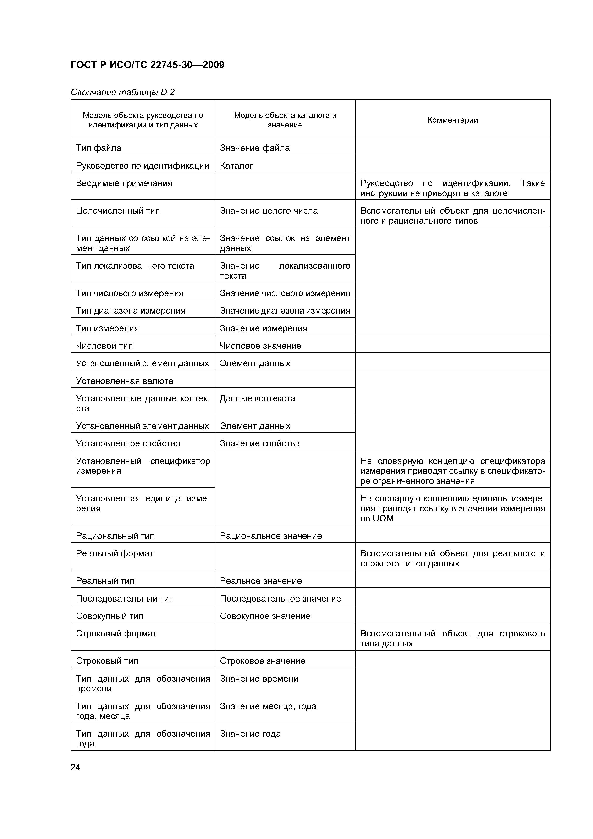 ГОСТ Р ИСО/ТС 22745-30-2009