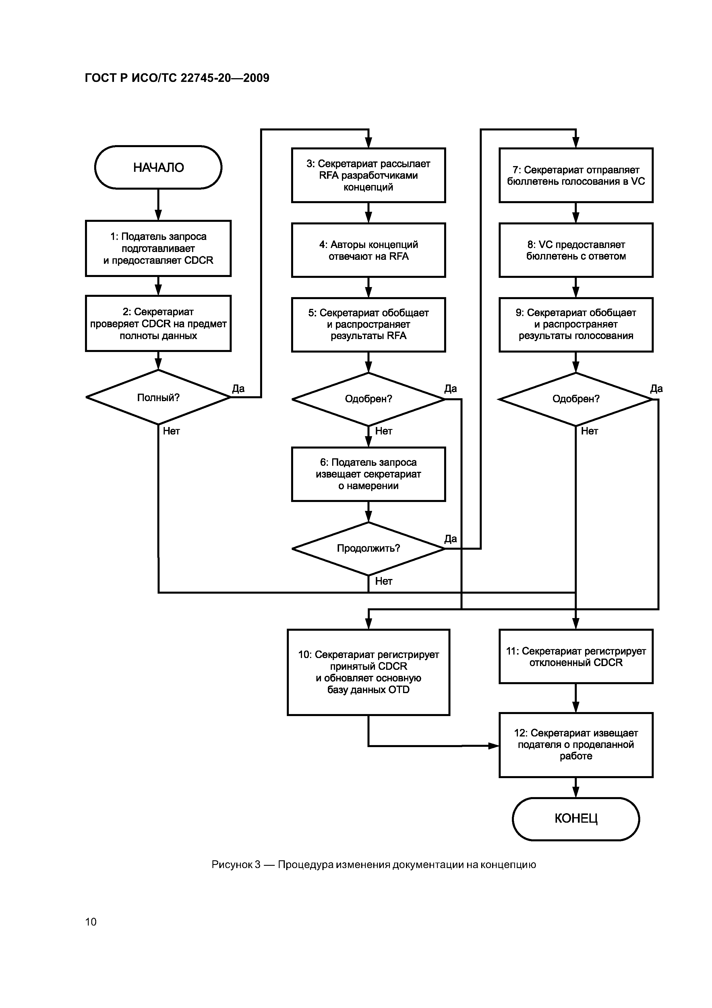 ГОСТ Р ИСО/ТС 22745-20-2009