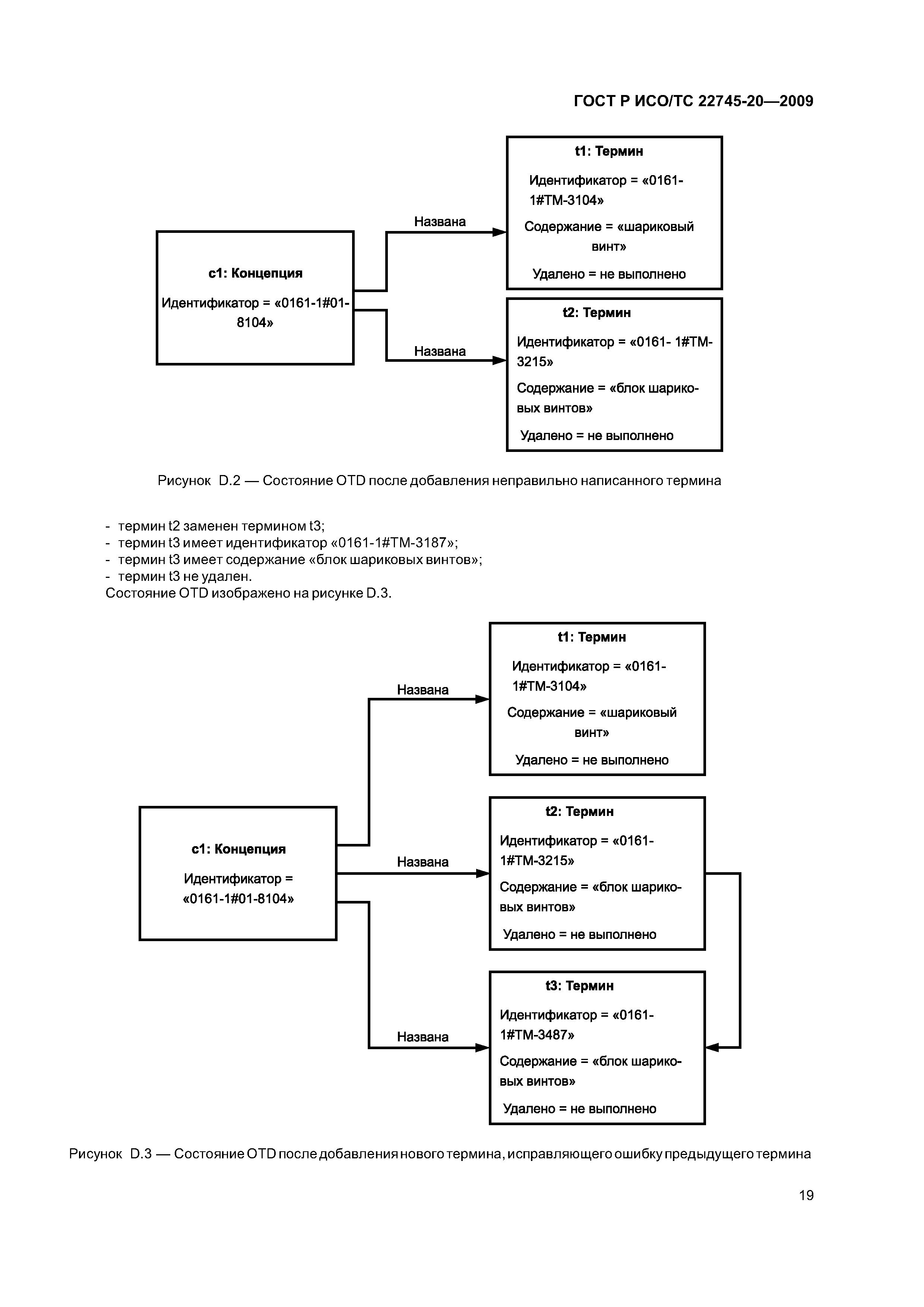 ГОСТ Р ИСО/ТС 22745-20-2009