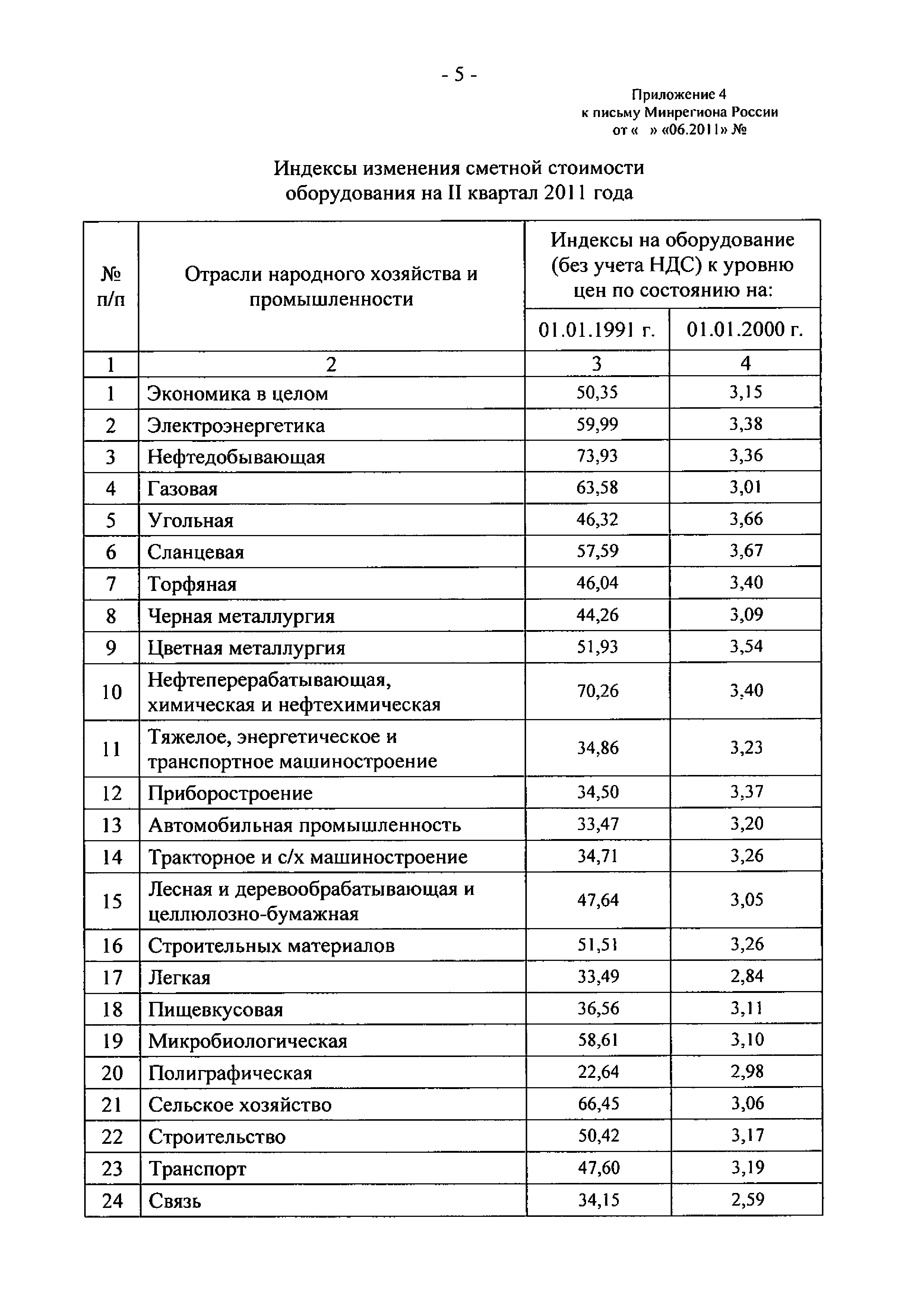 Письмо 15076-КК/08