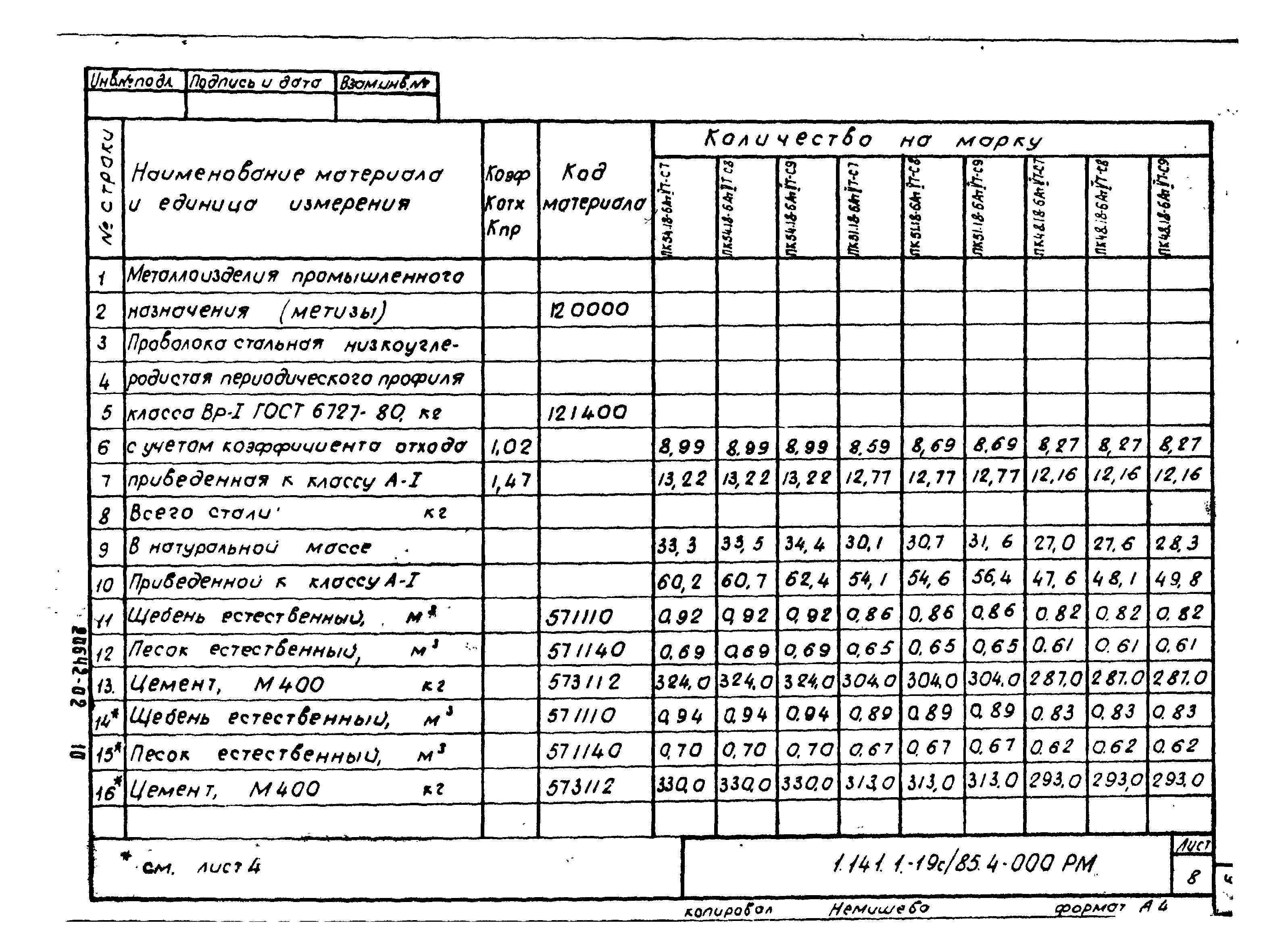 Серия 1.141.1-19с/85