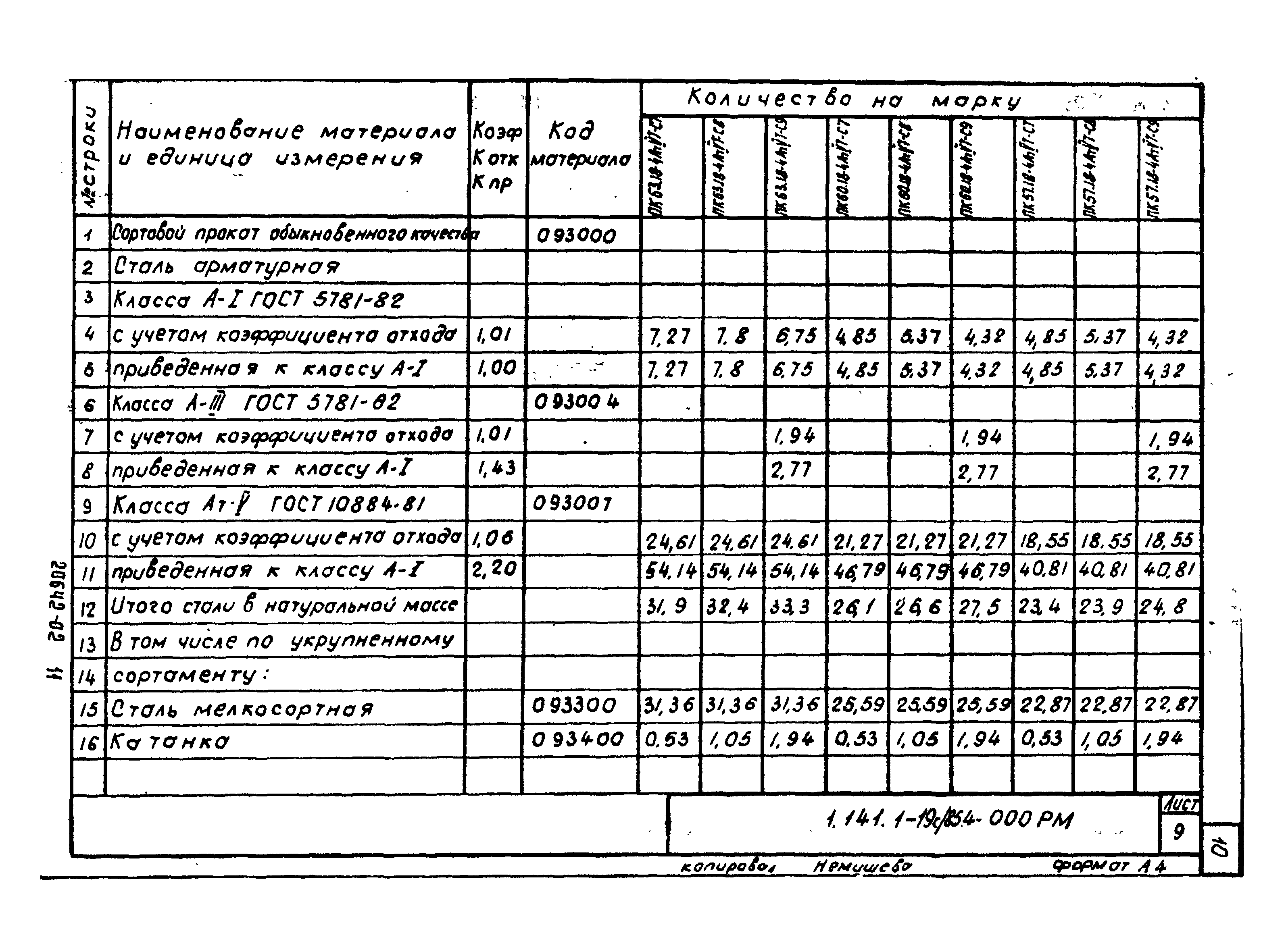 Серия 1.141.1-19с/85