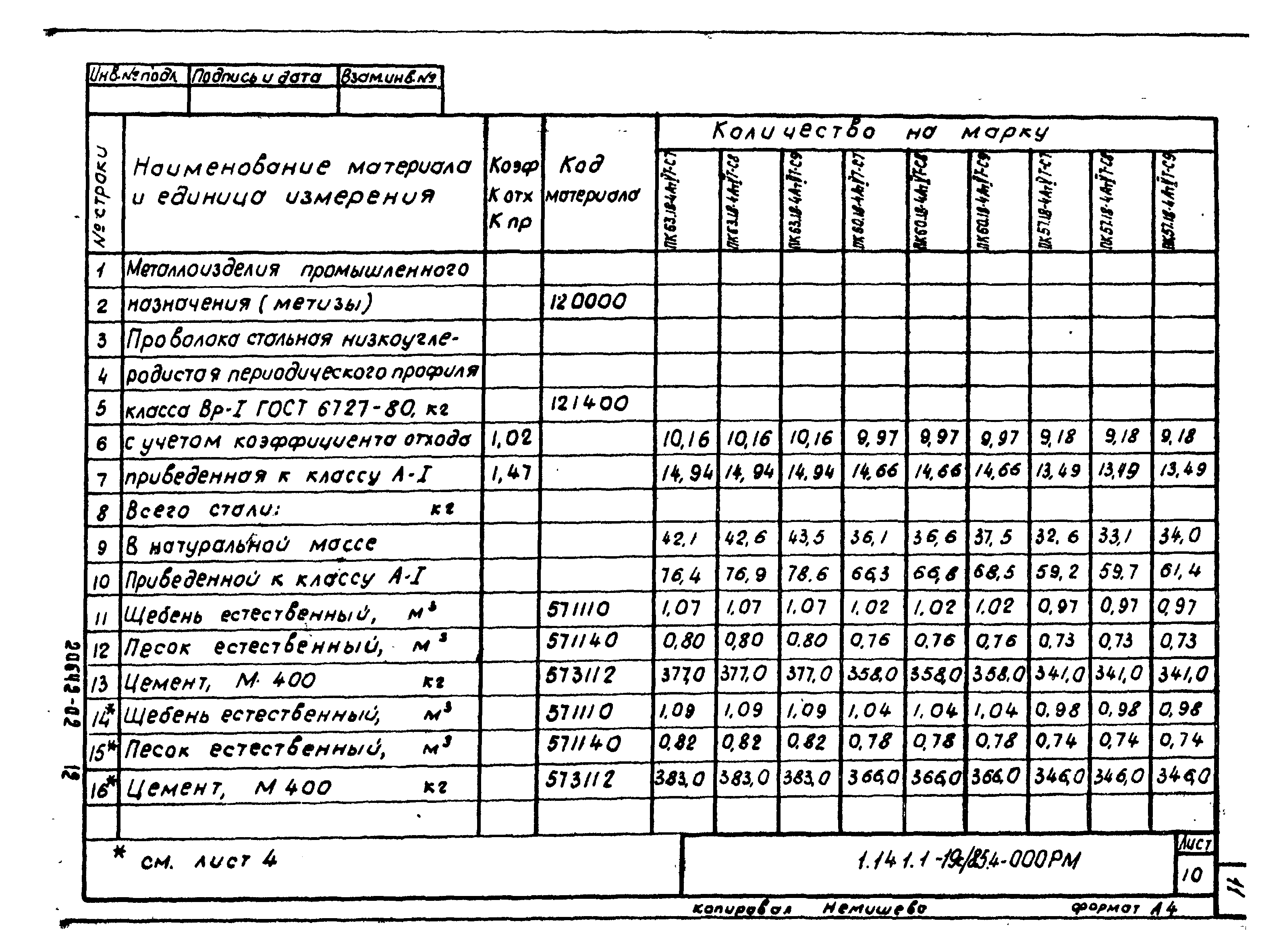 Серия 1.141.1-19с/85