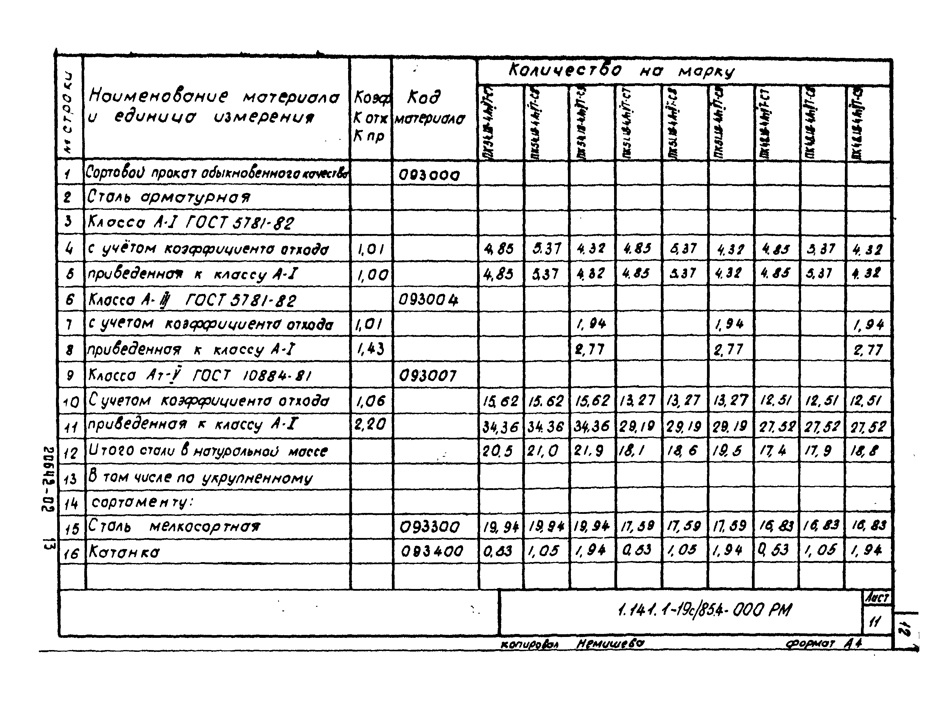 Серия 1.141.1-19с/85