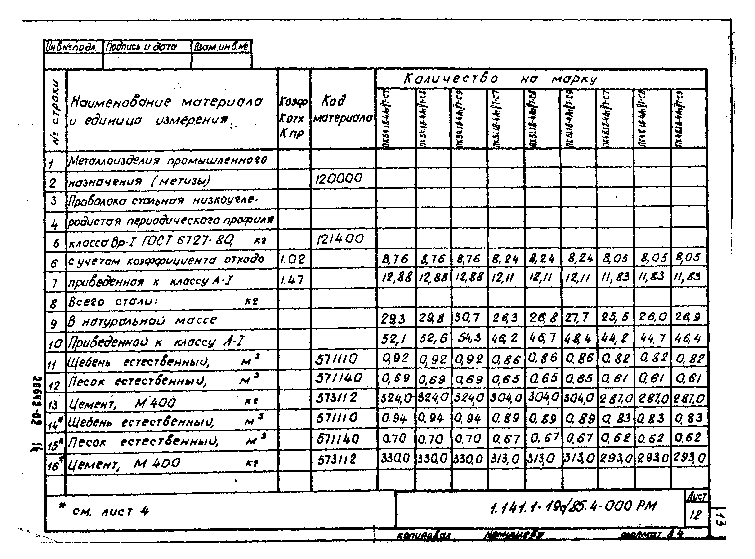 Серия 1.141.1-19с/85