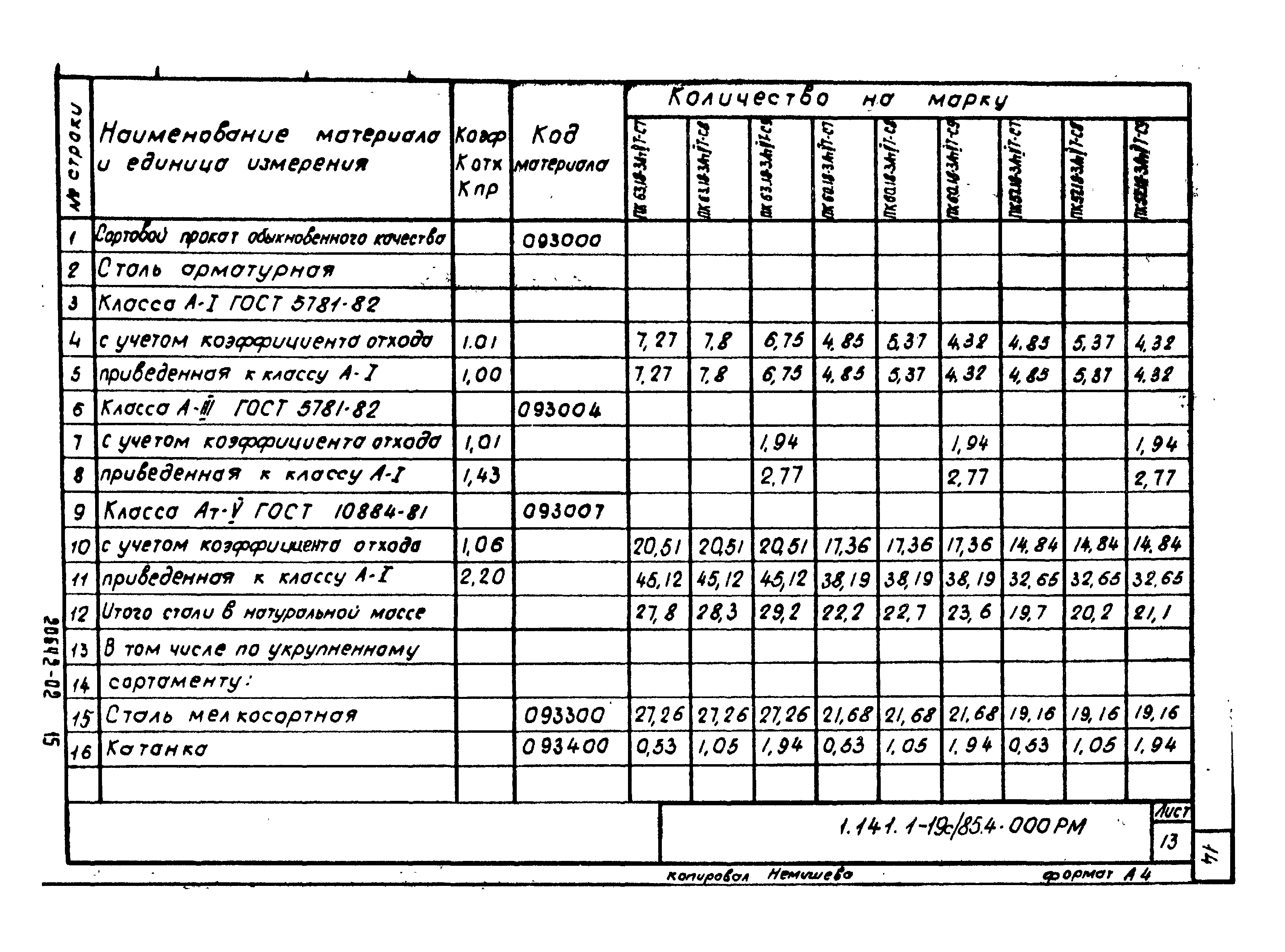 Серия 1.141.1-19с/85