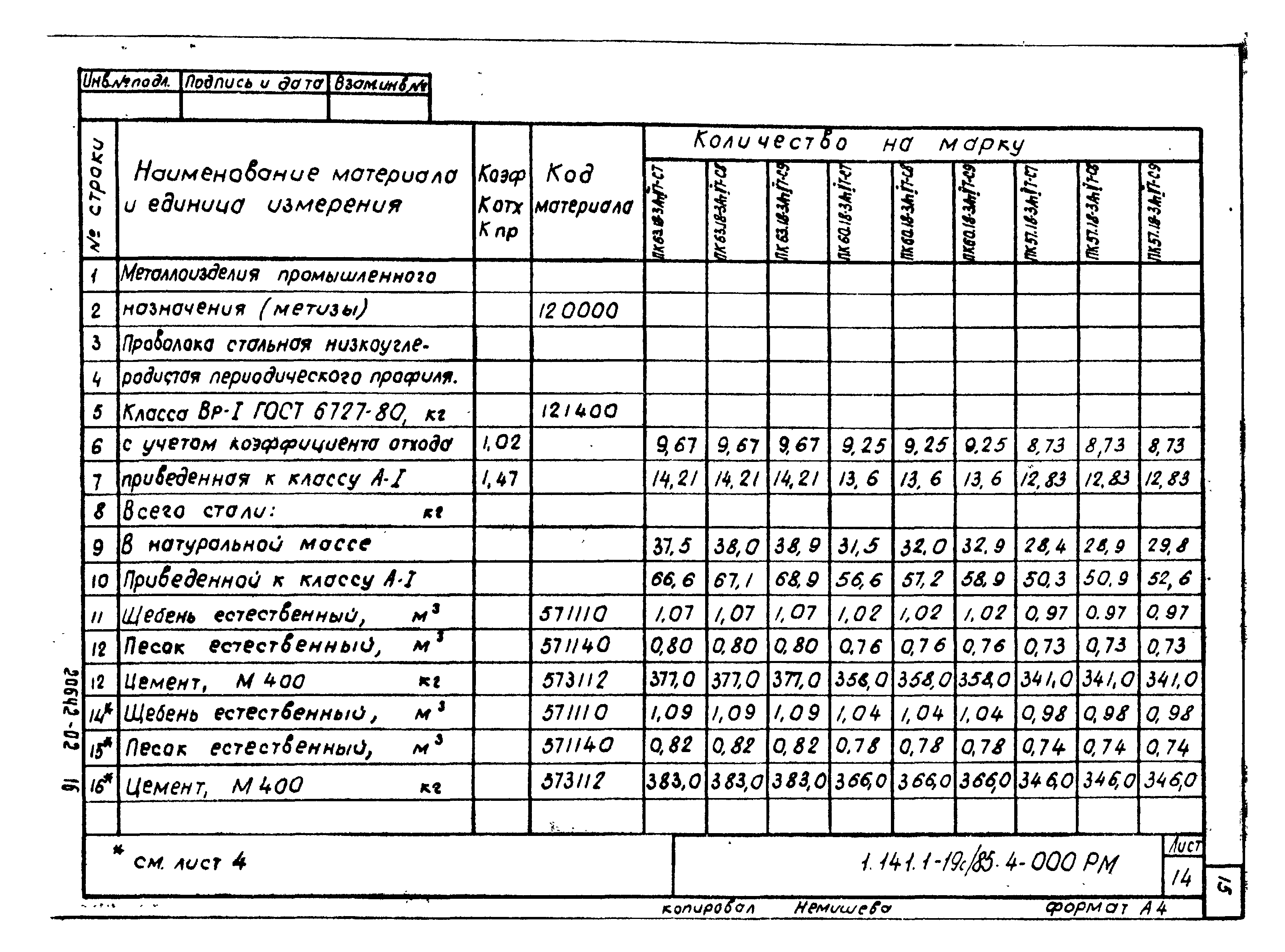 Серия 1.141.1-19с/85