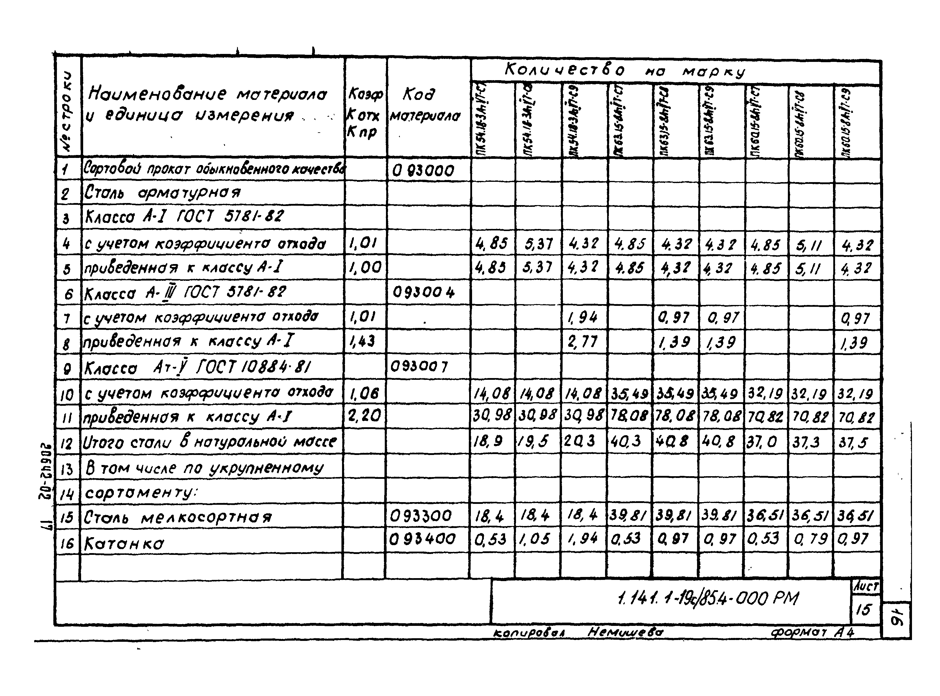 Серия 1.141.1-19с/85