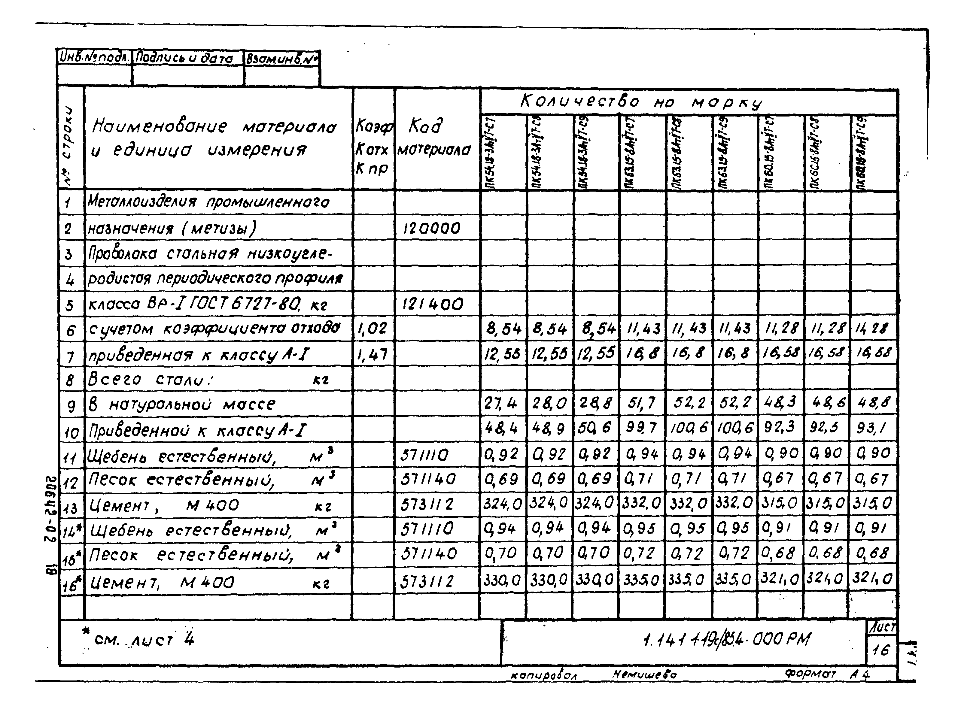 Серия 1.141.1-19с/85