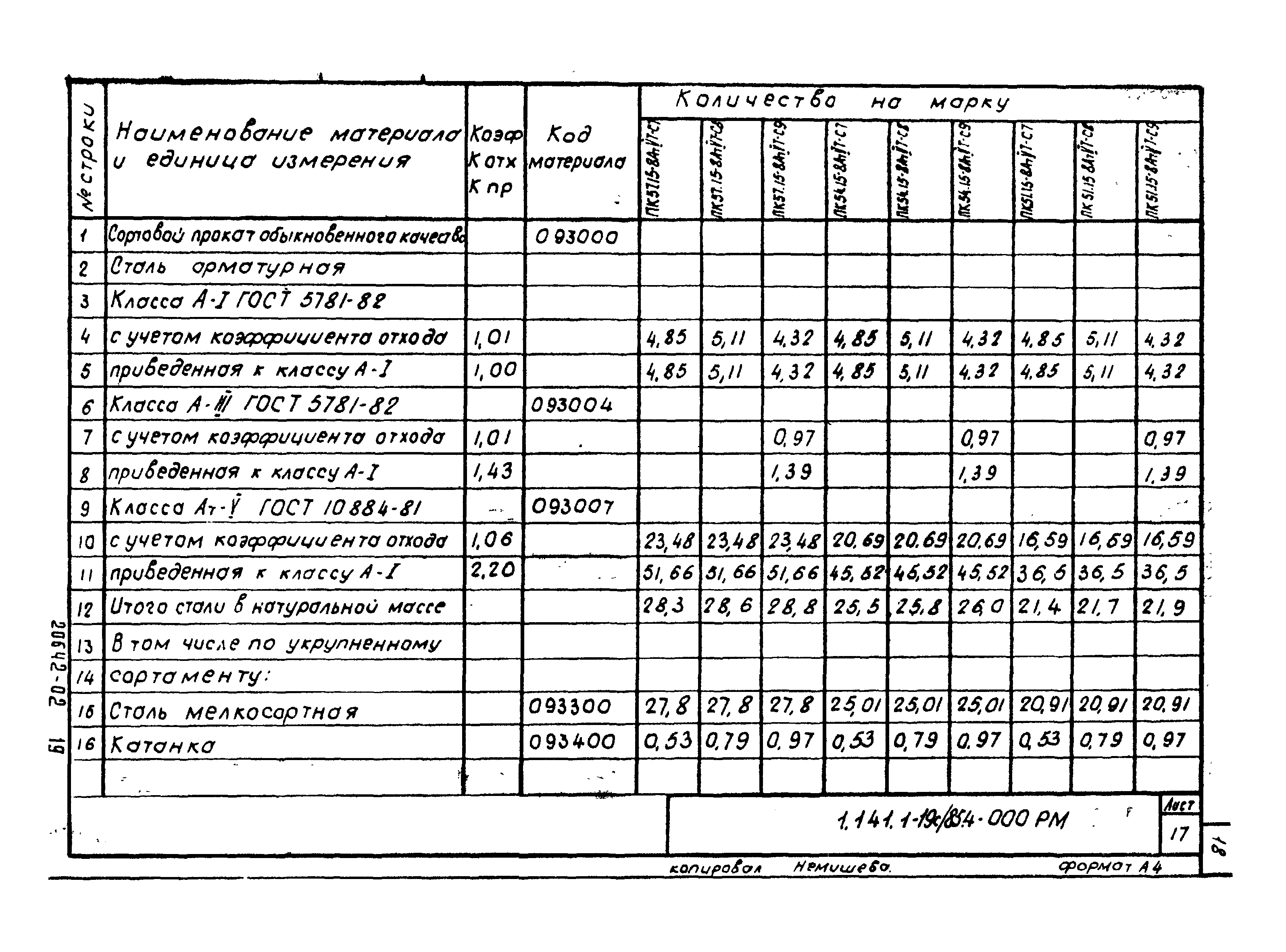 Серия 1.141.1-19с/85