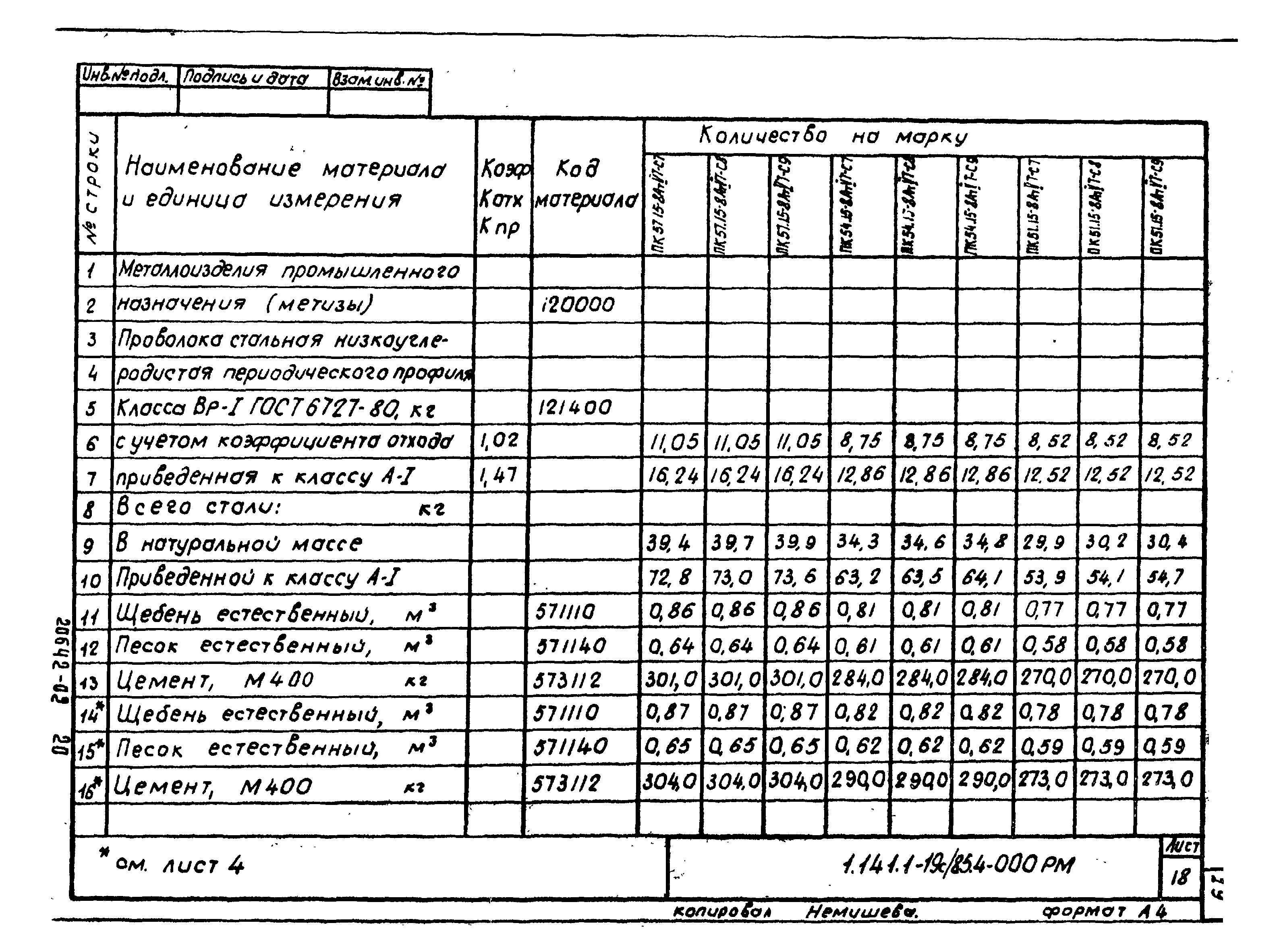 Серия 1.141.1-19с/85