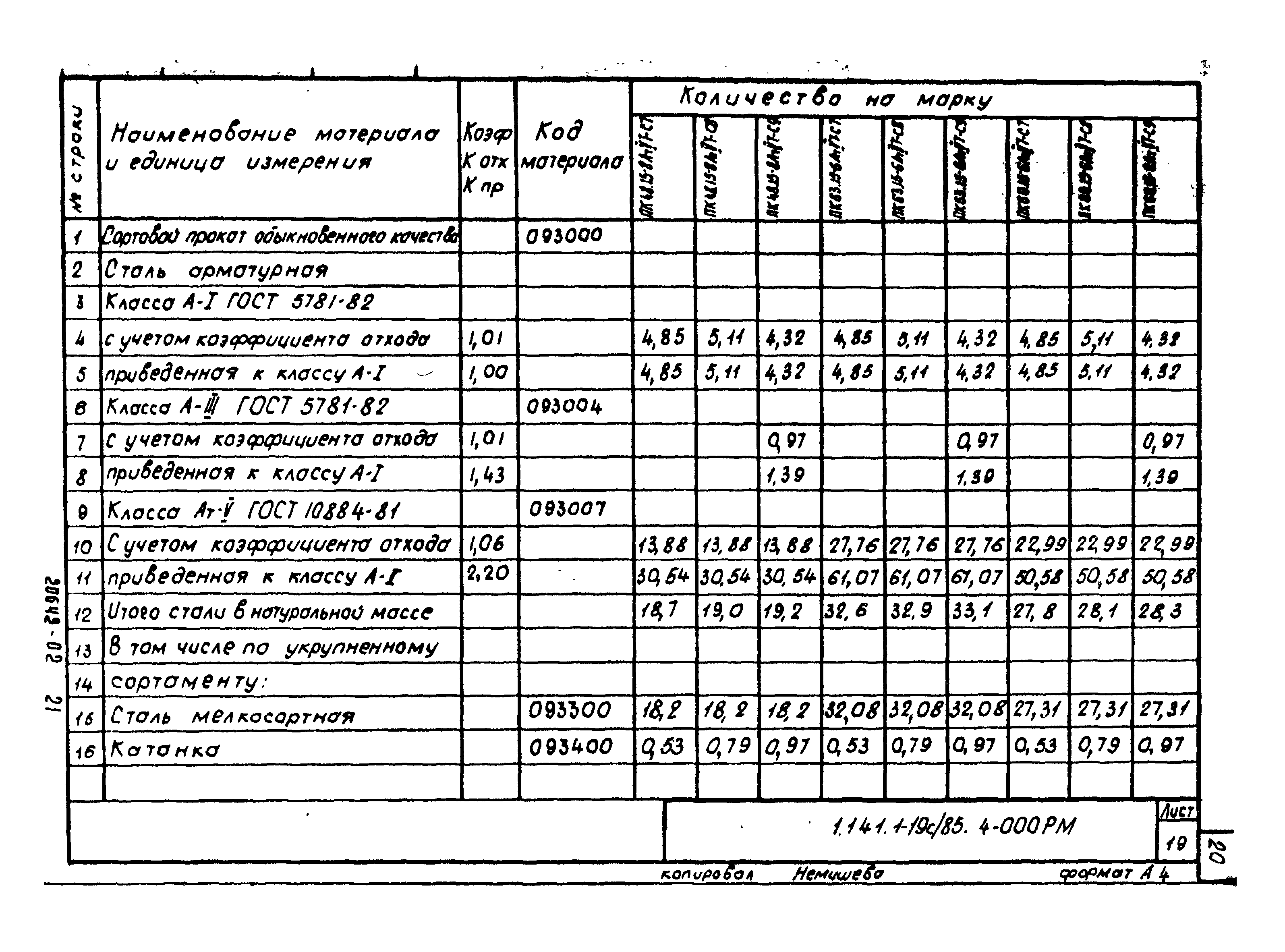 Серия 1.141.1-19с/85