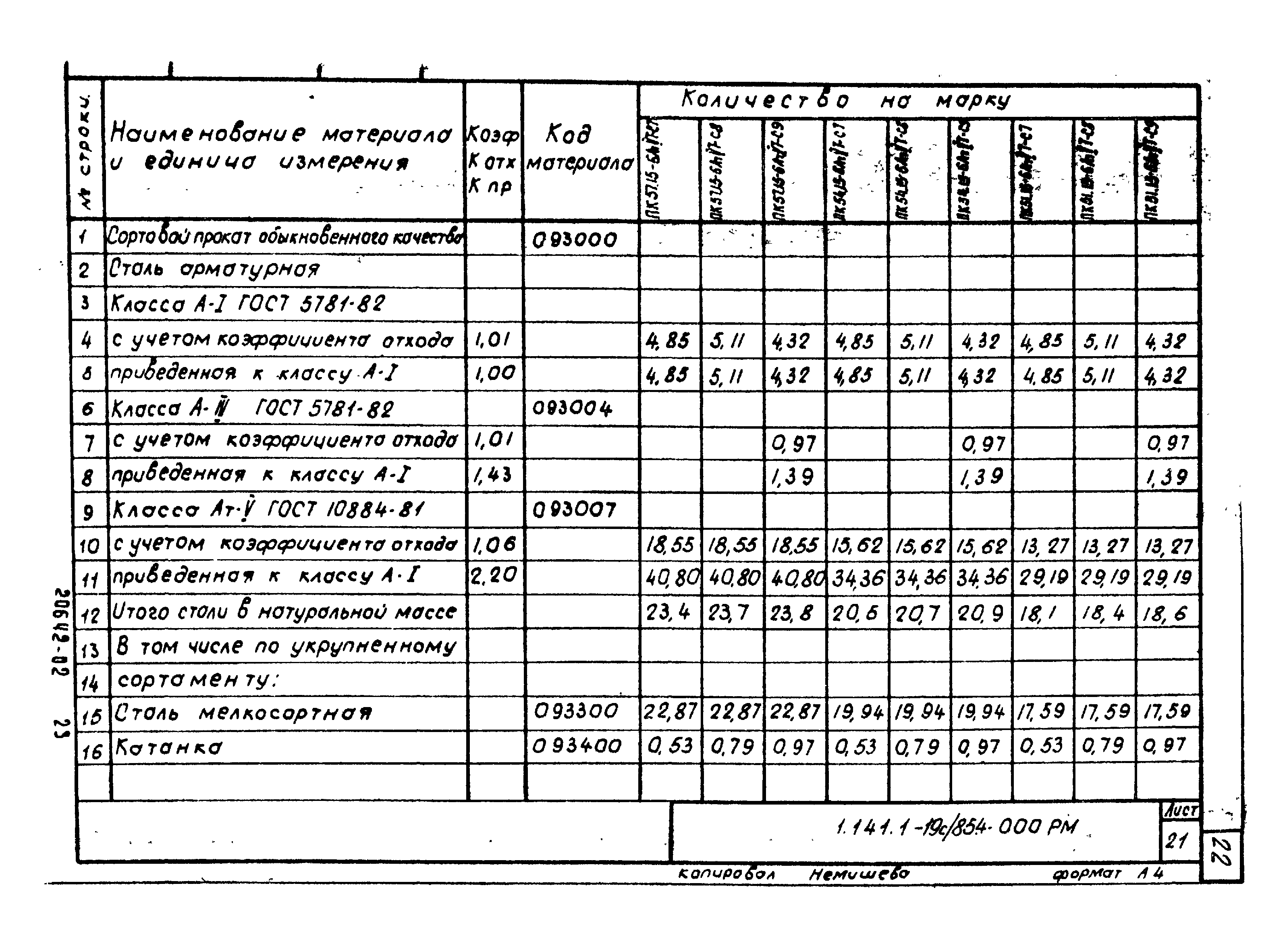 Серия 1.141.1-19с/85