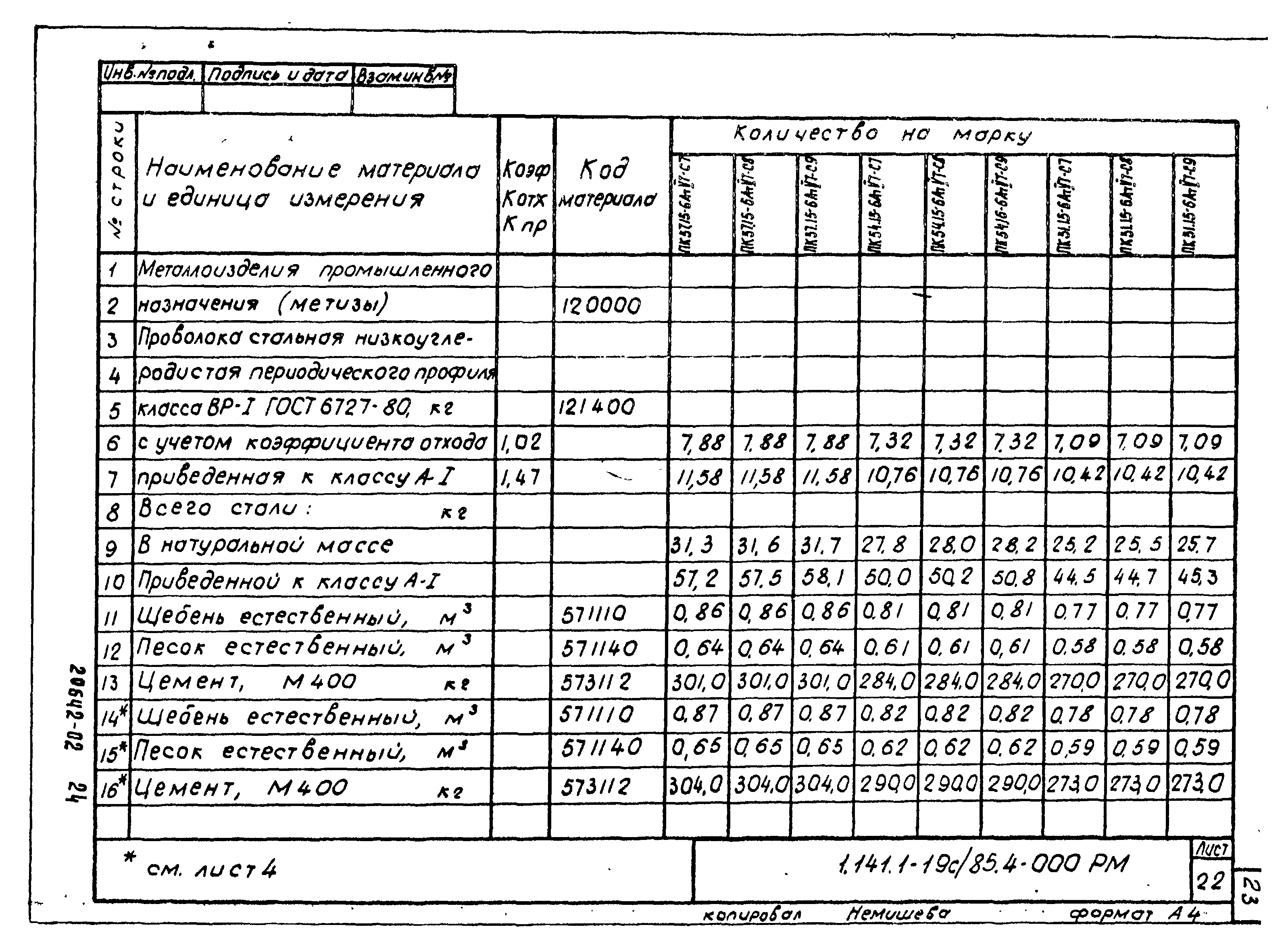 Серия 1.141.1-19с/85