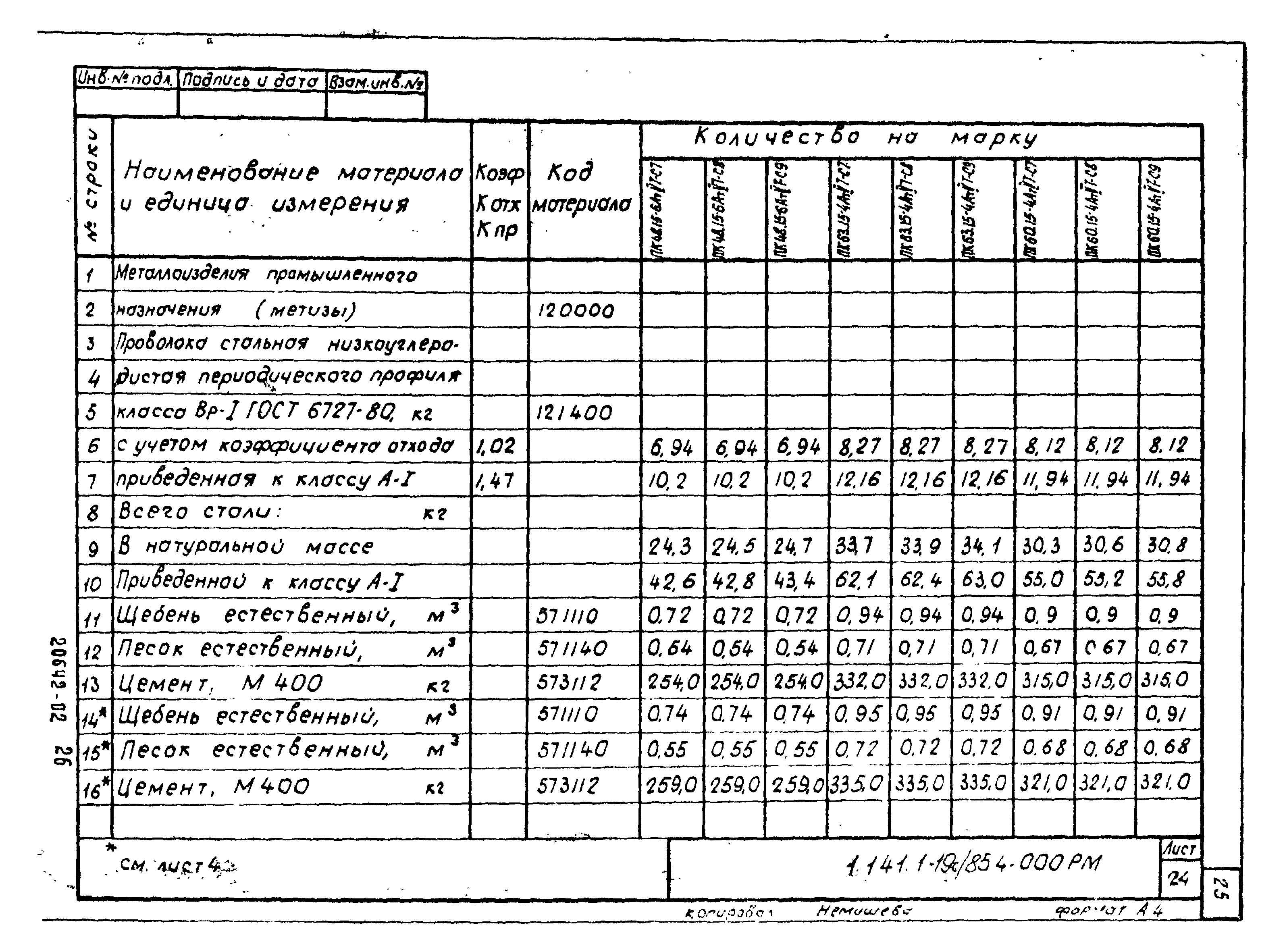 Серия 1.141.1-19с/85