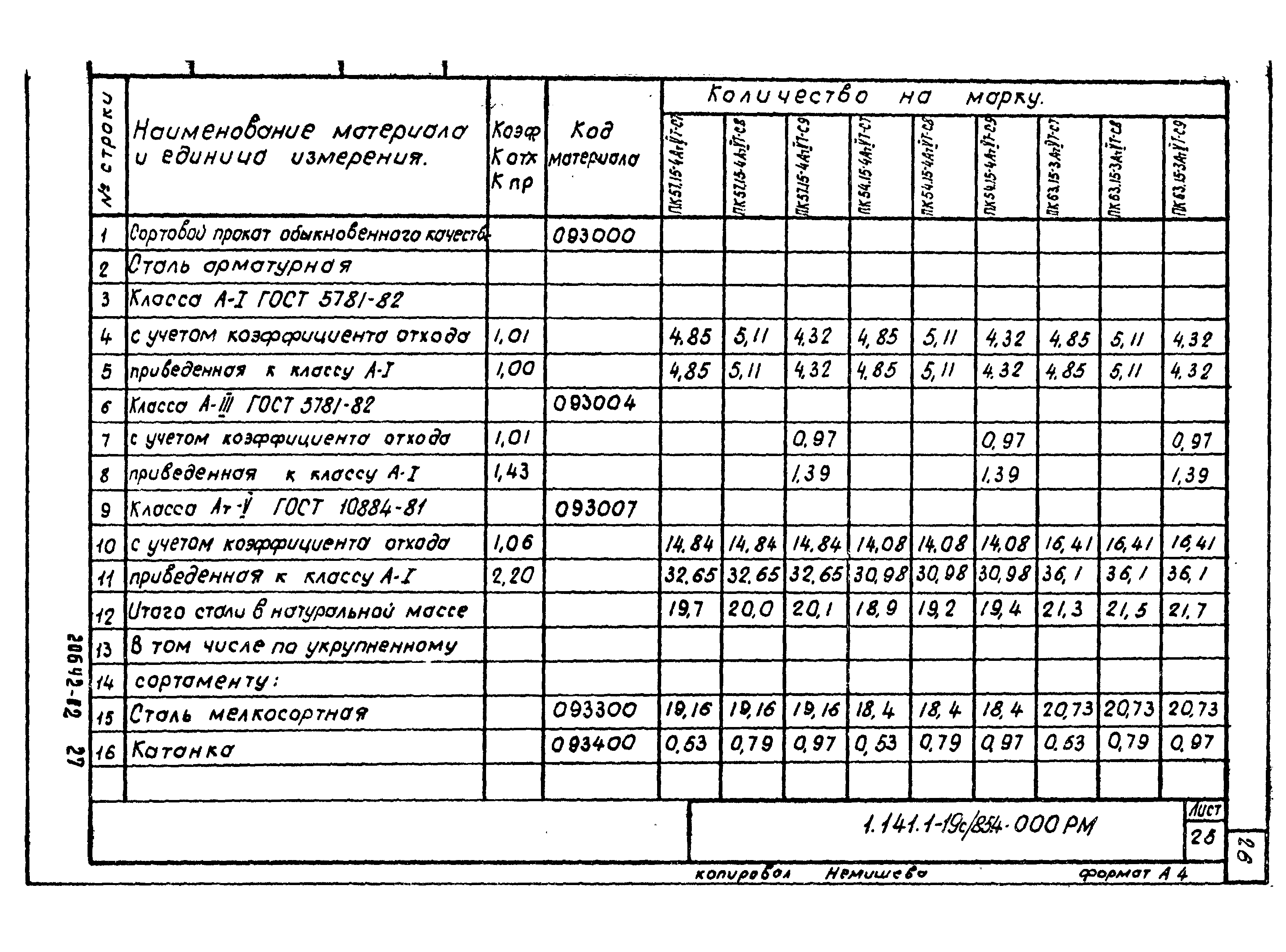 Серия 1.141.1-19с/85