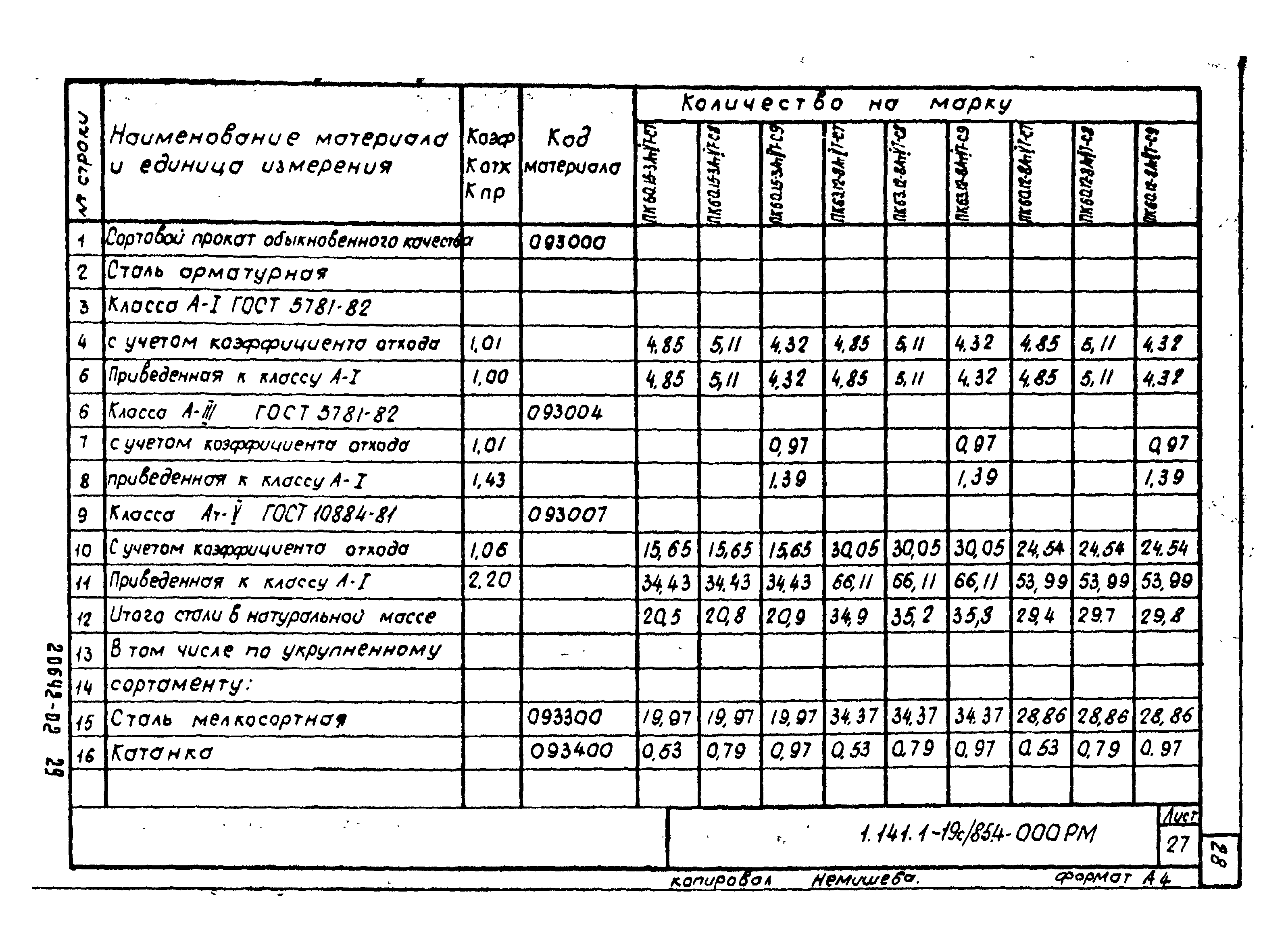 Серия 1.141.1-19с/85