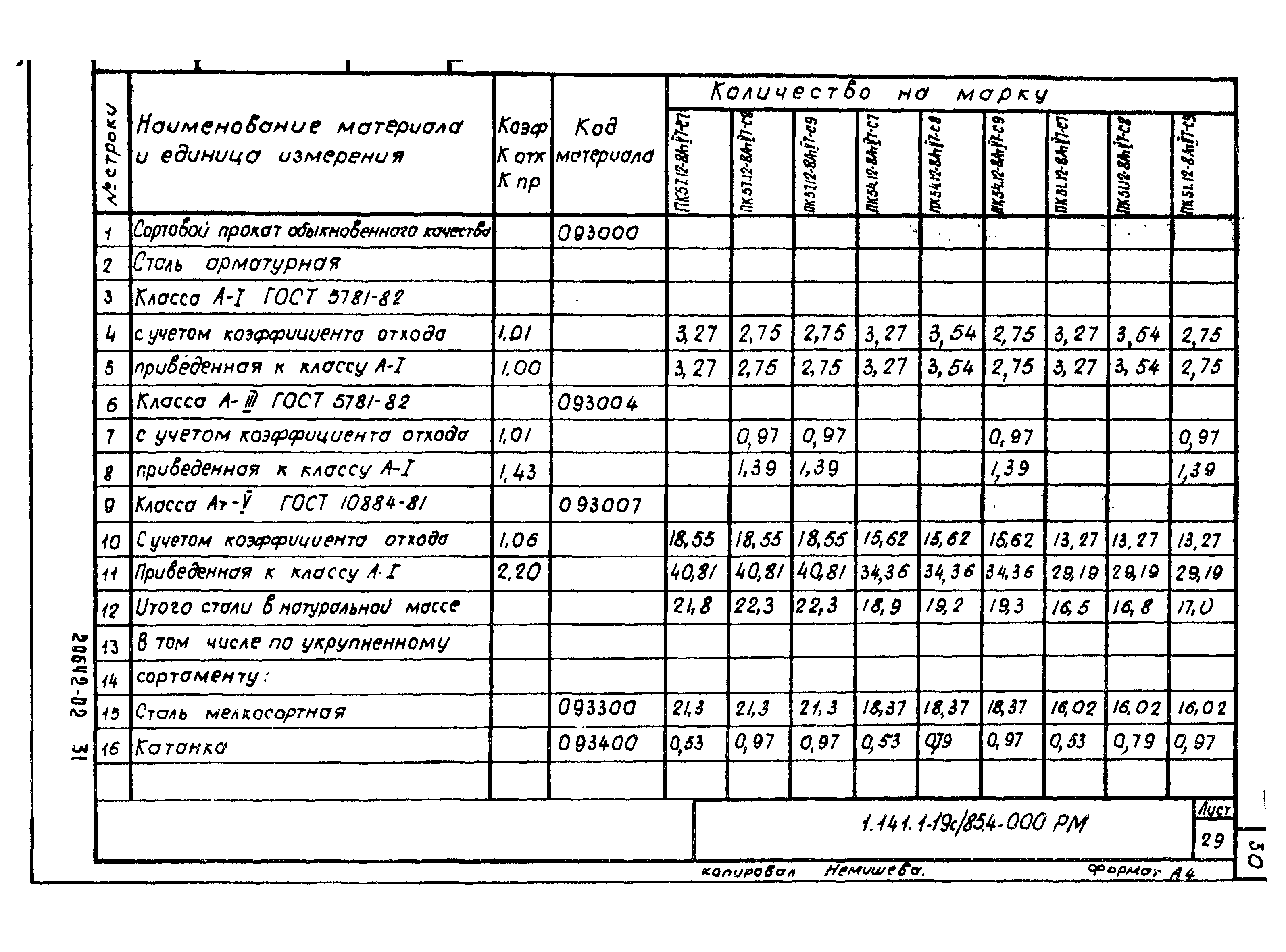 Серия 1.141.1-19с/85