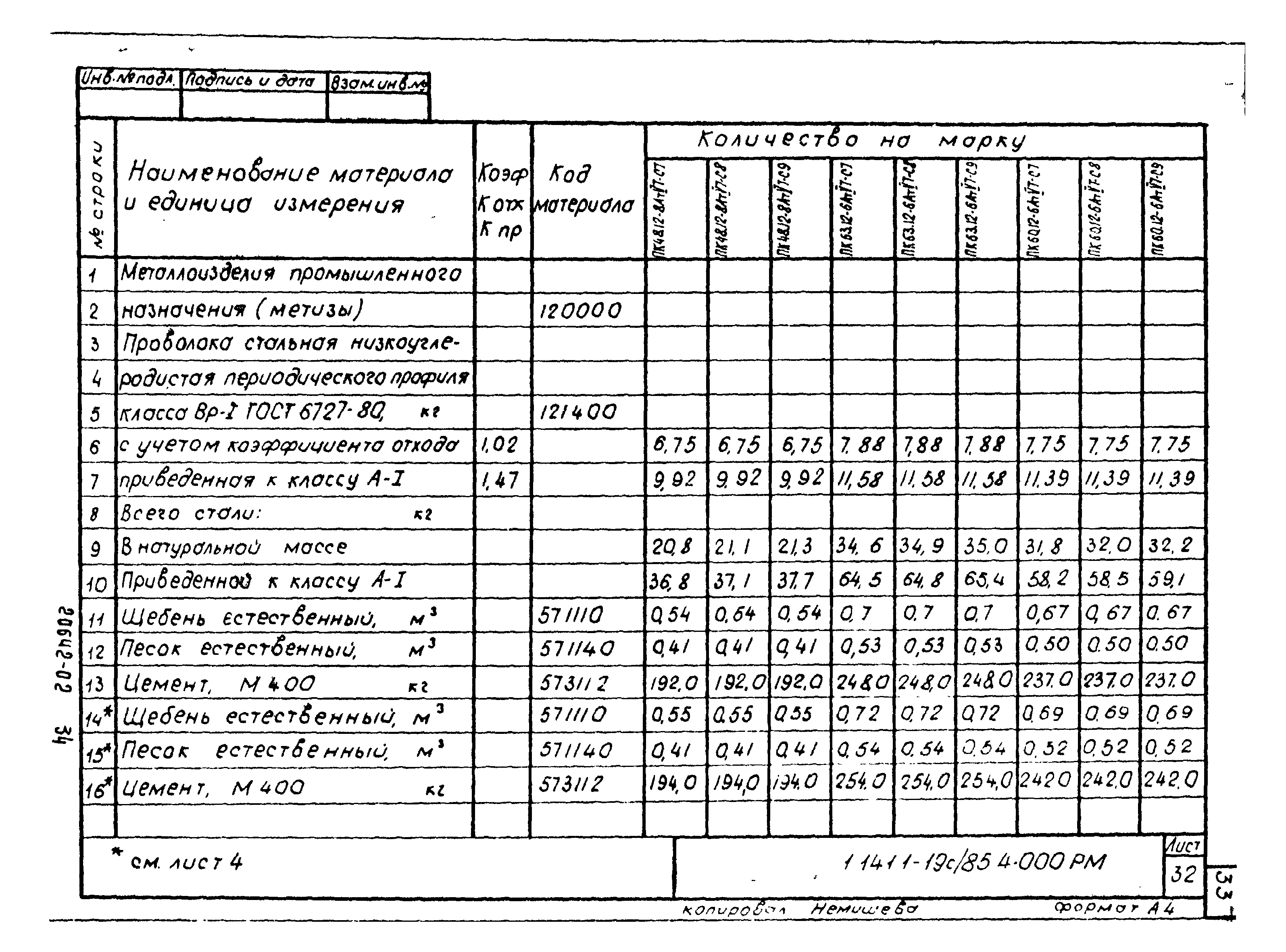 Серия 1.141.1-19с/85