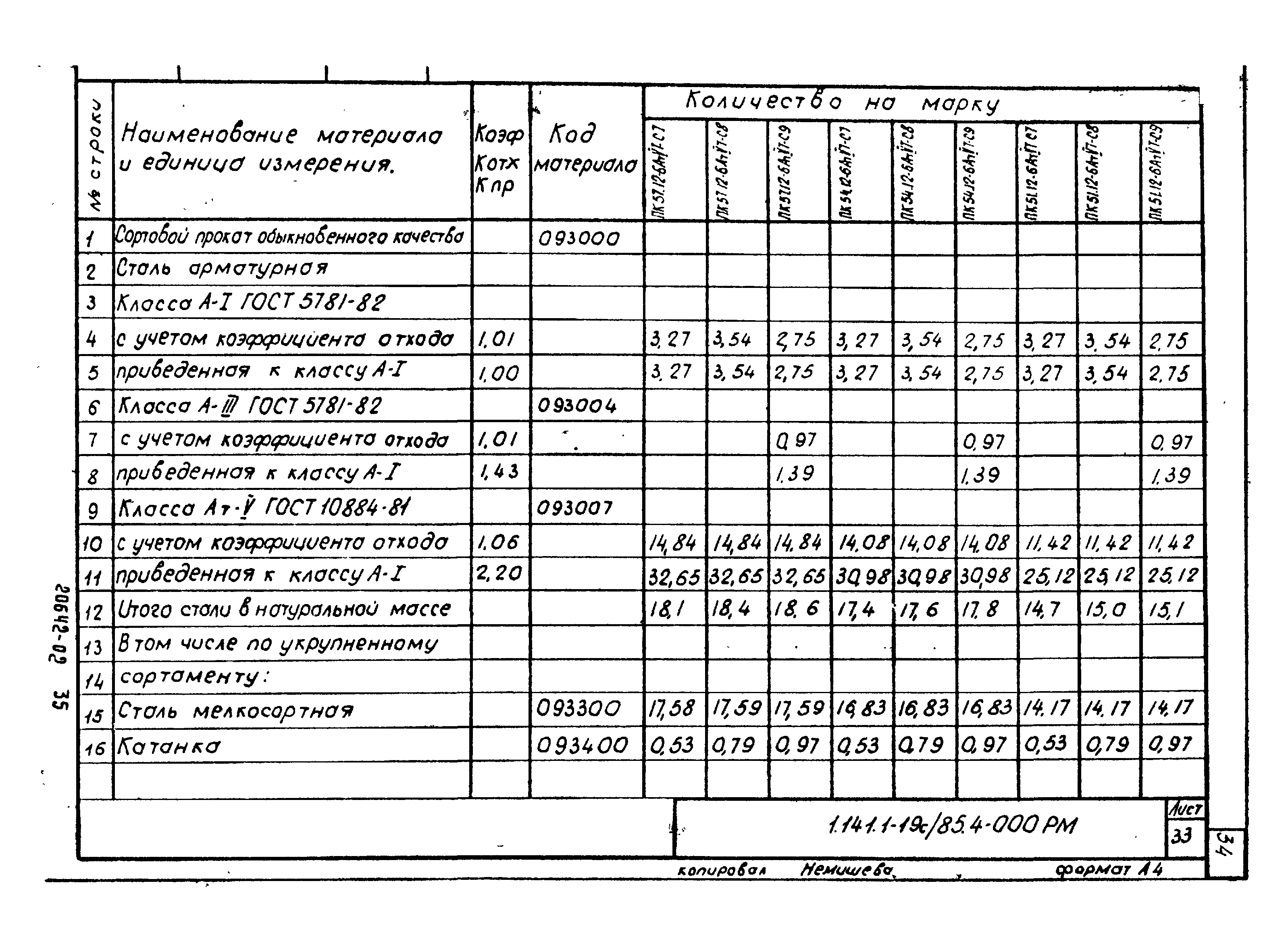 Серия 1.141.1-19с/85