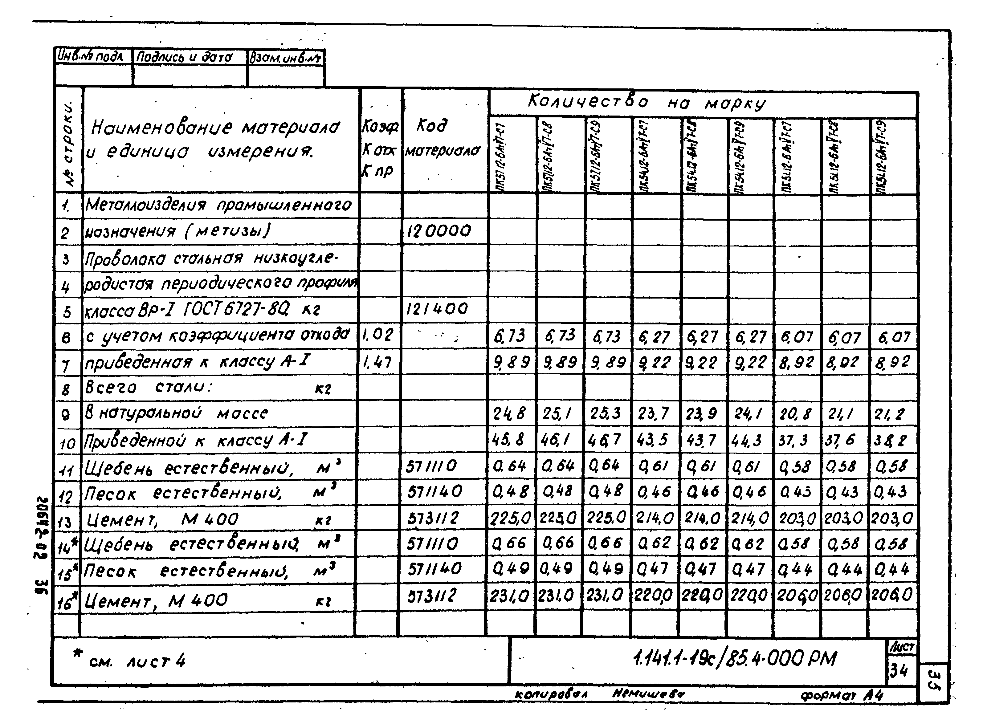 Серия 1.141.1-19с/85