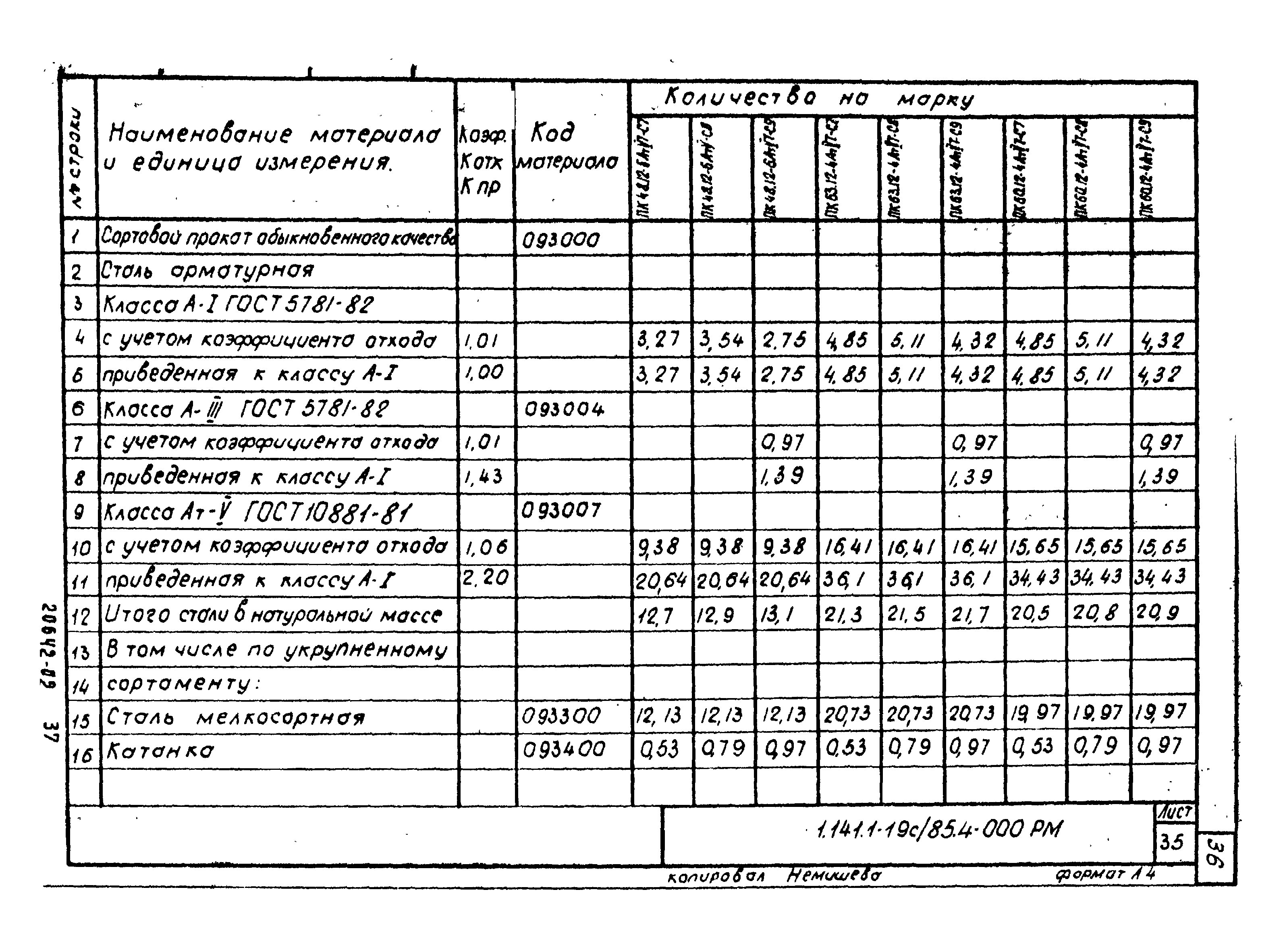 Серия 1.141.1-19с/85