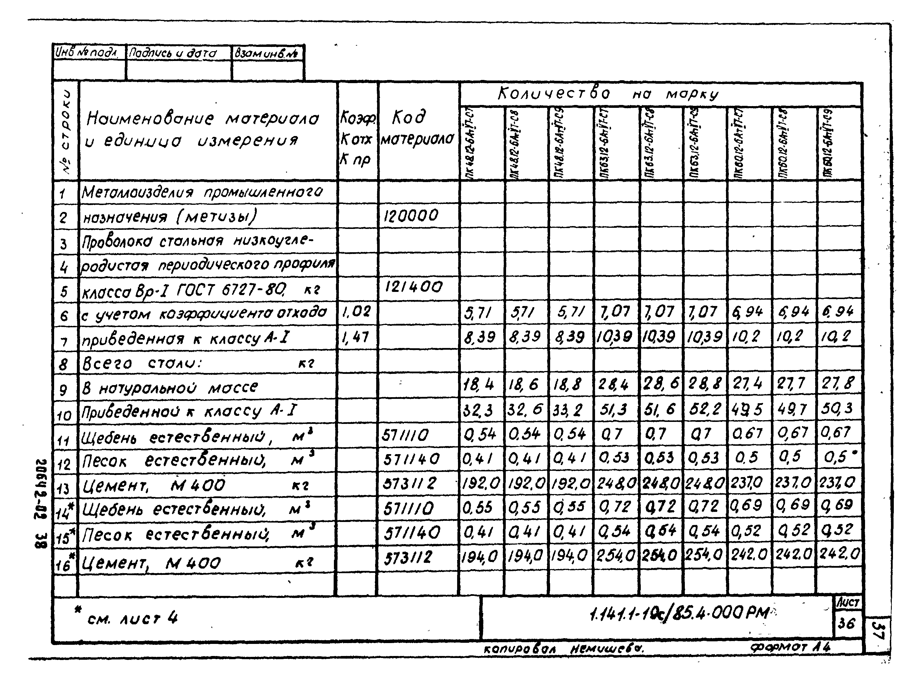 Серия 1.141.1-19с/85