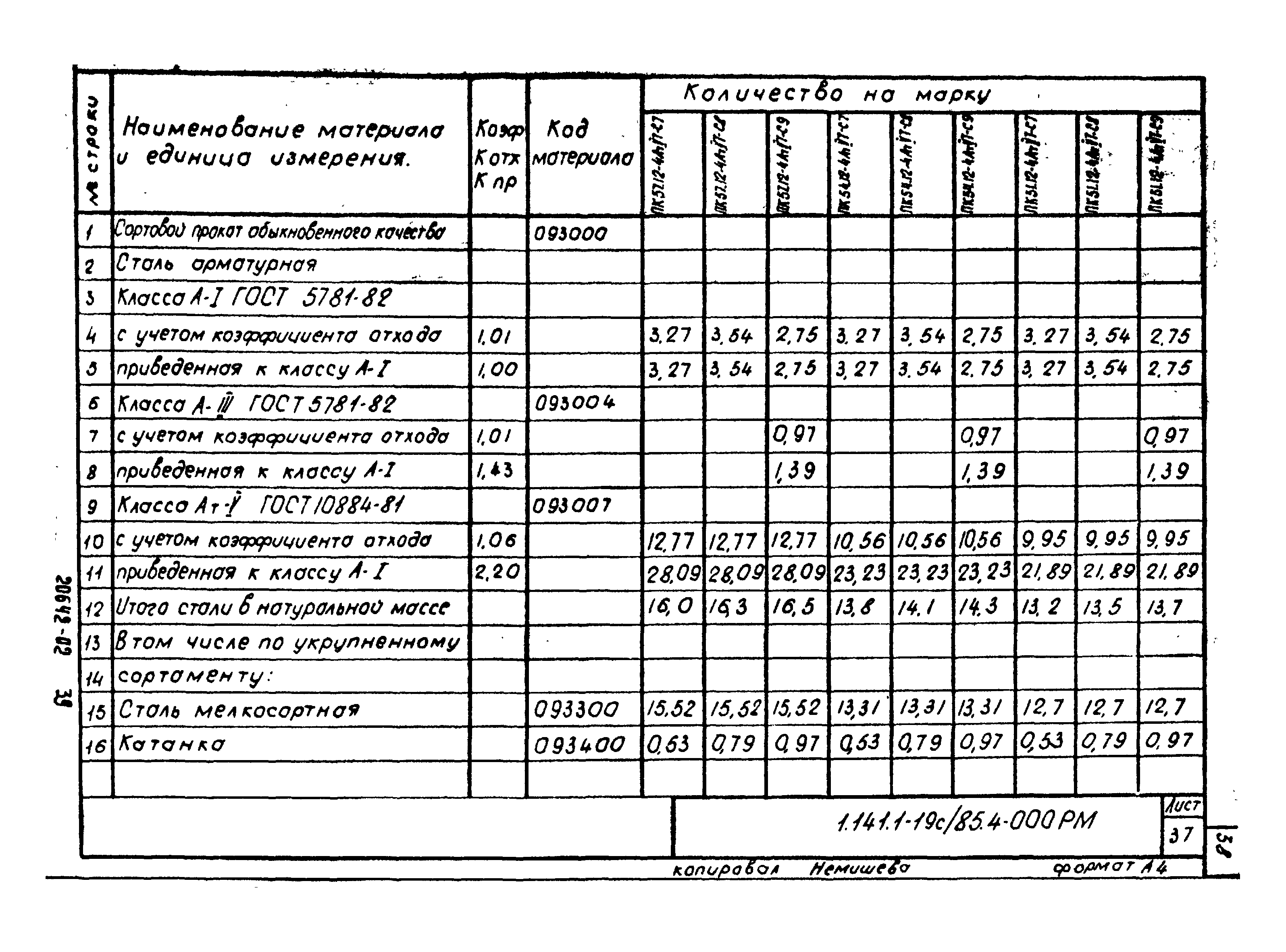 Серия 1.141.1-19с/85