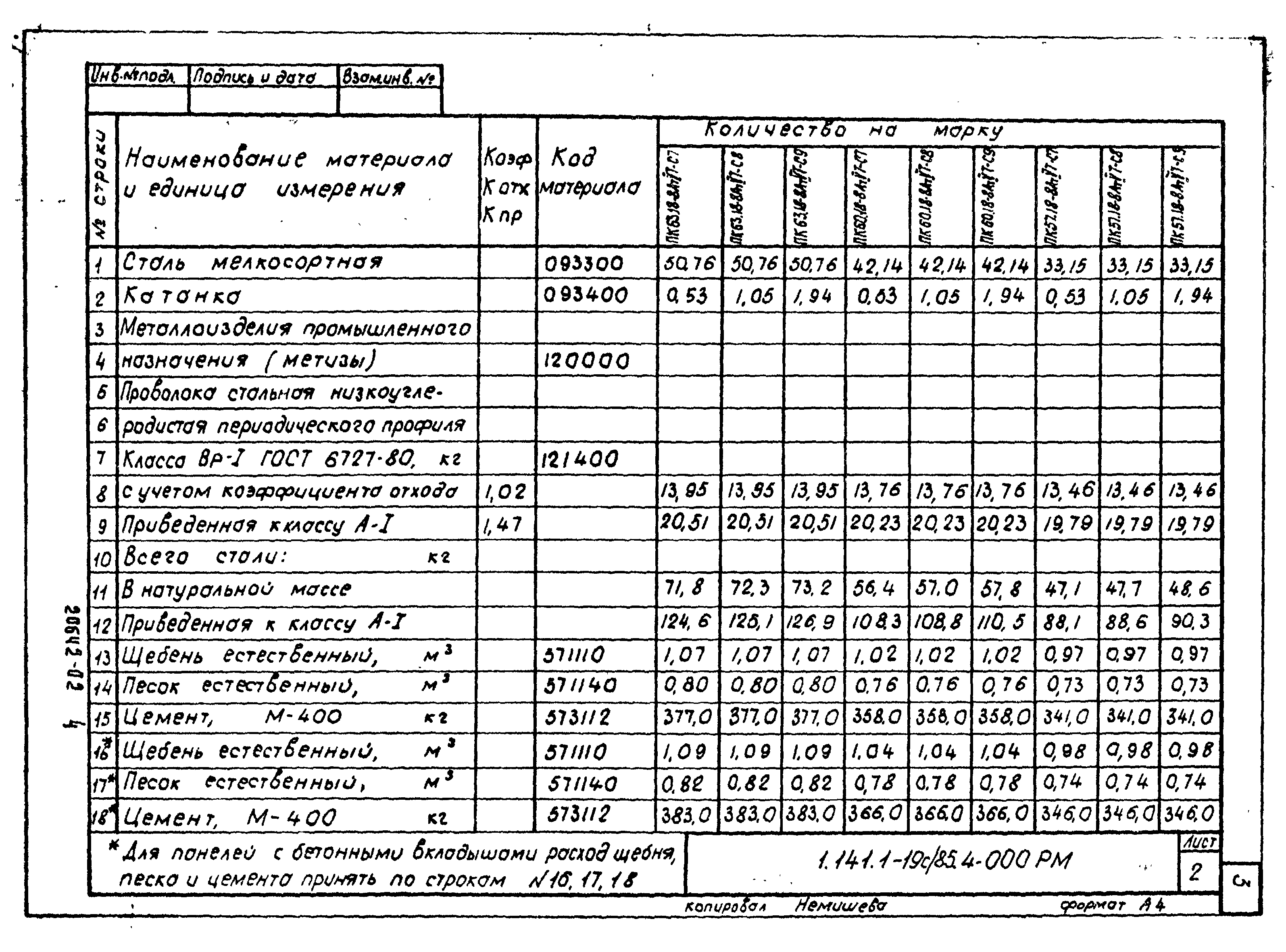 Серия 1.141.1-19с/85