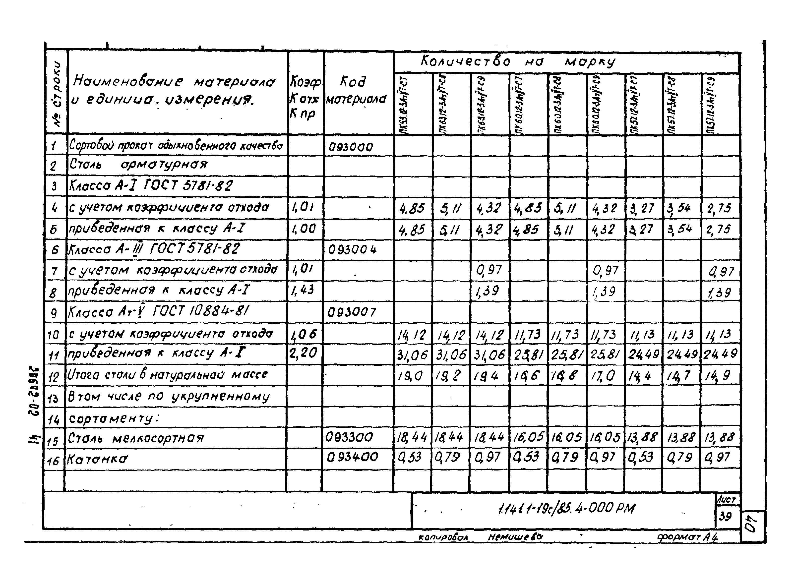 Серия 1.141.1-19с/85