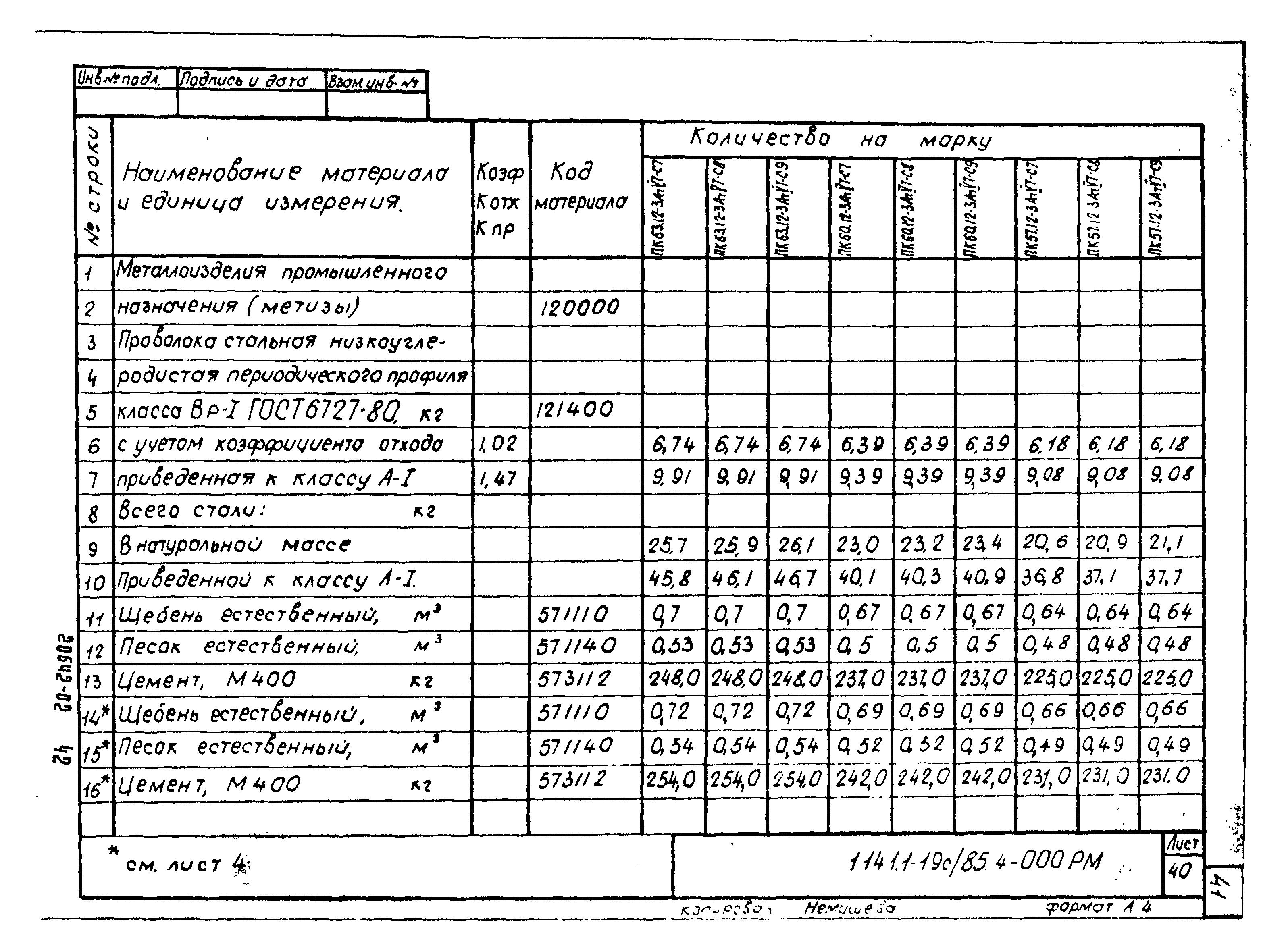 Серия 1.141.1-19с/85