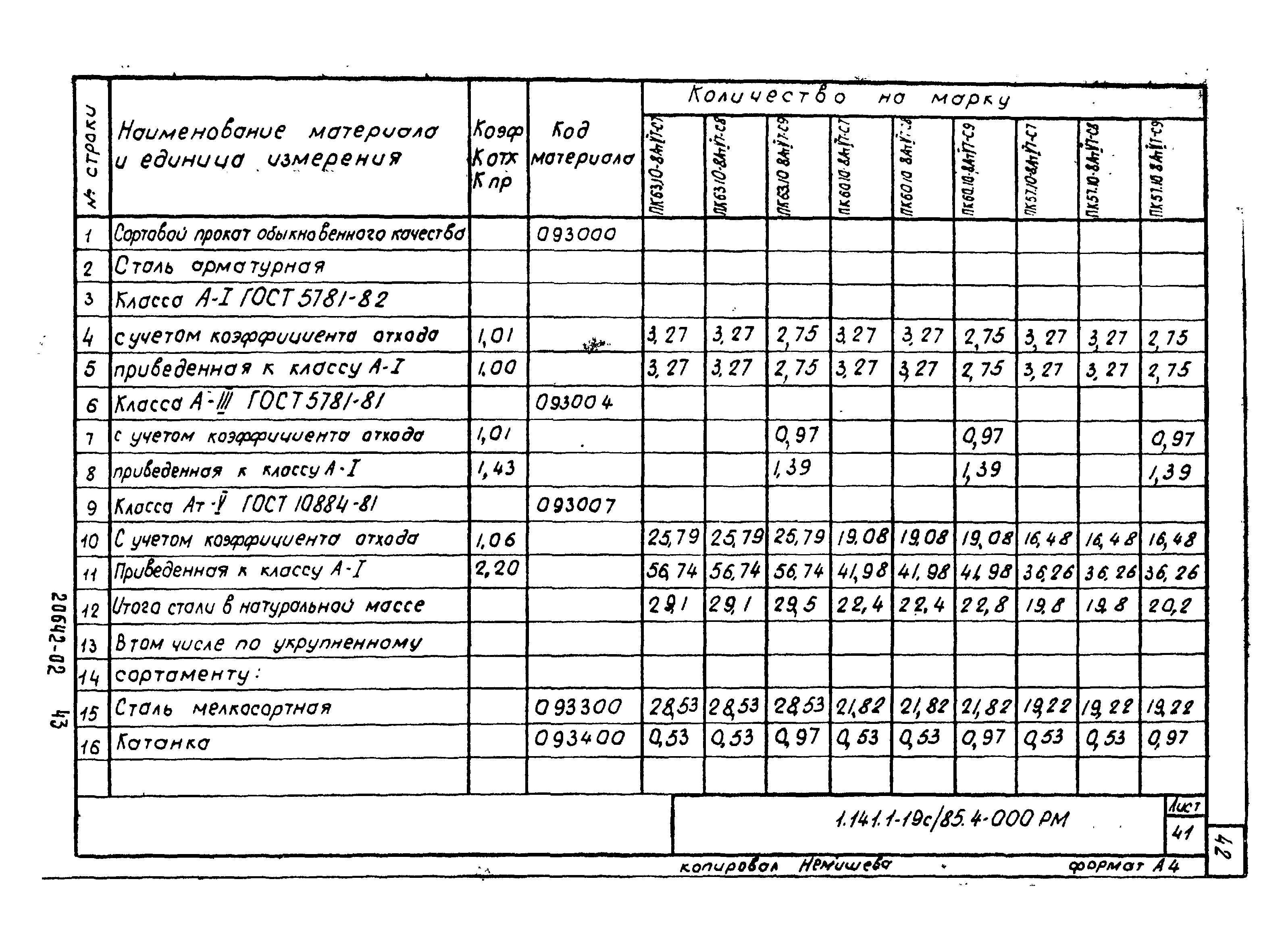 Серия 1.141.1-19с/85