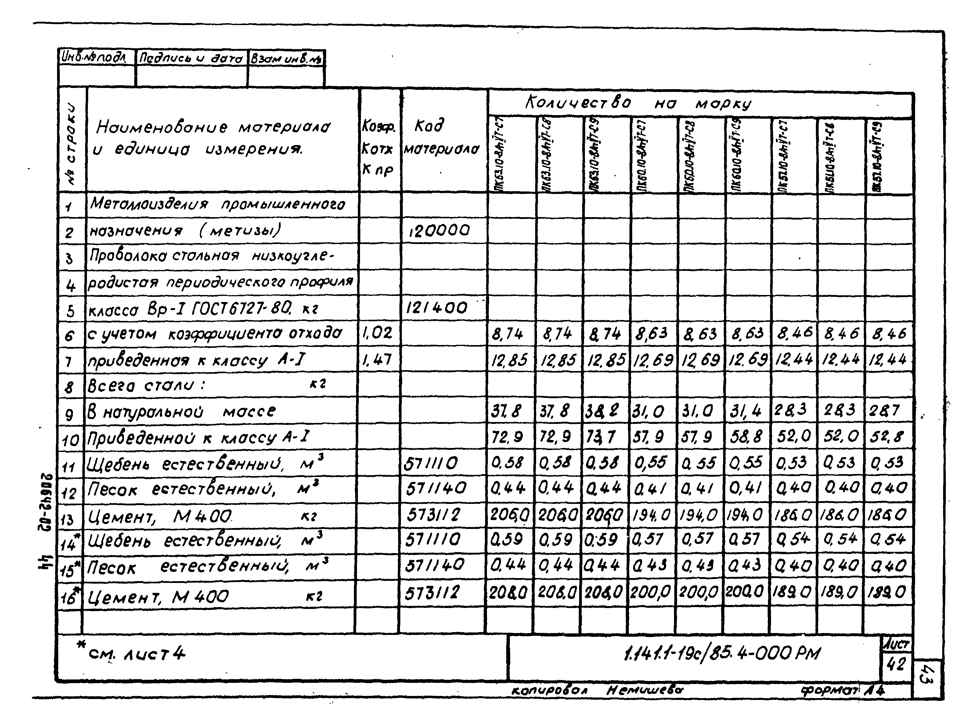 Серия 1.141.1-19с/85