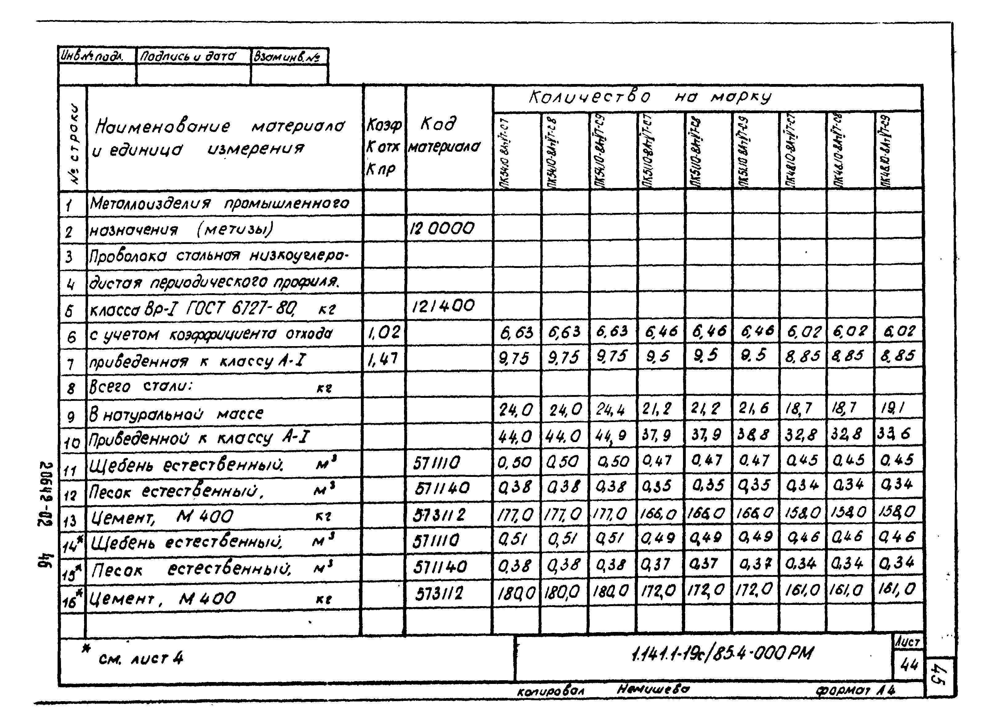 Серия 1.141.1-19с/85