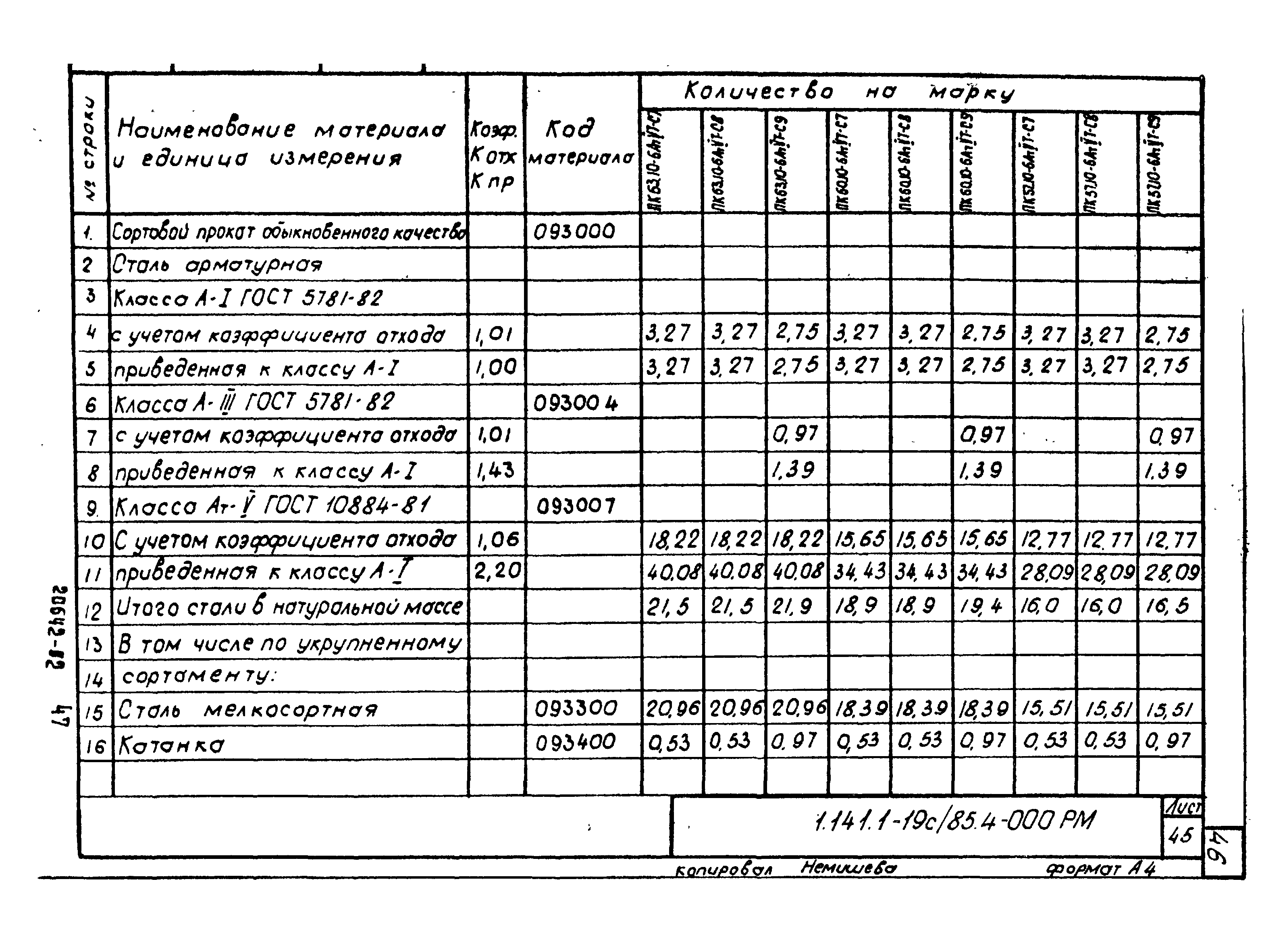 Серия 1.141.1-19с/85