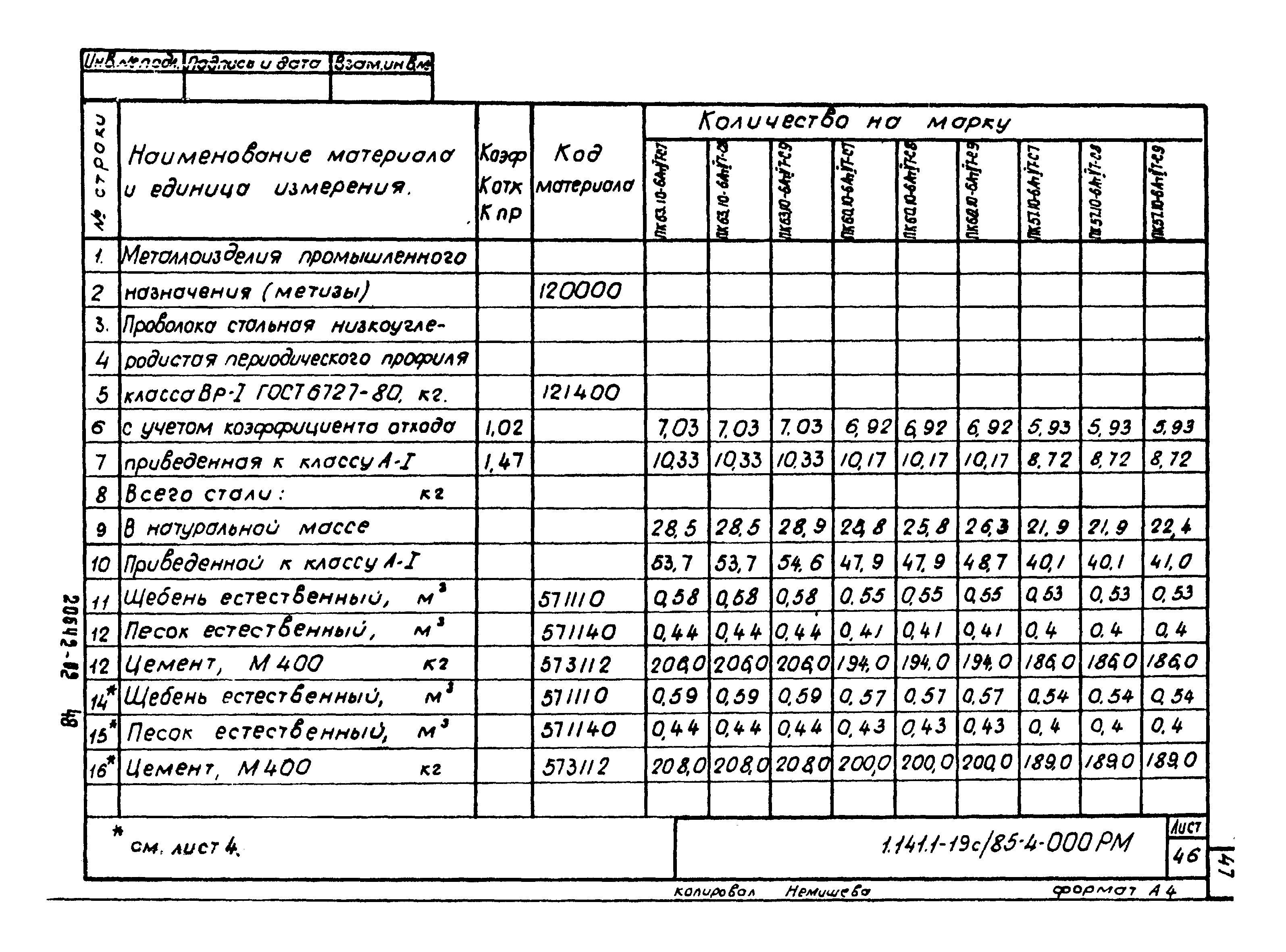 Серия 1.141.1-19с/85