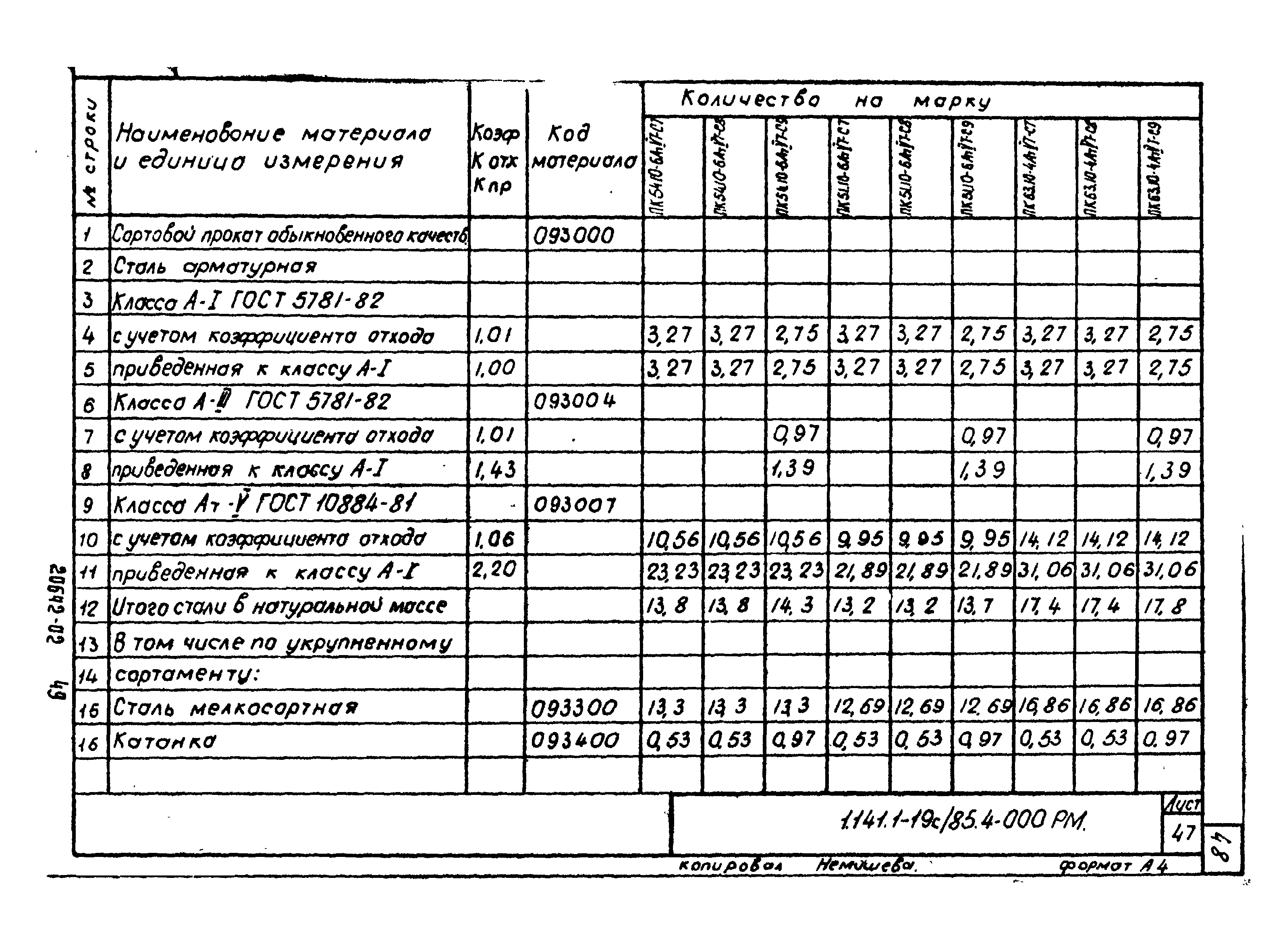 Серия 1.141.1-19с/85