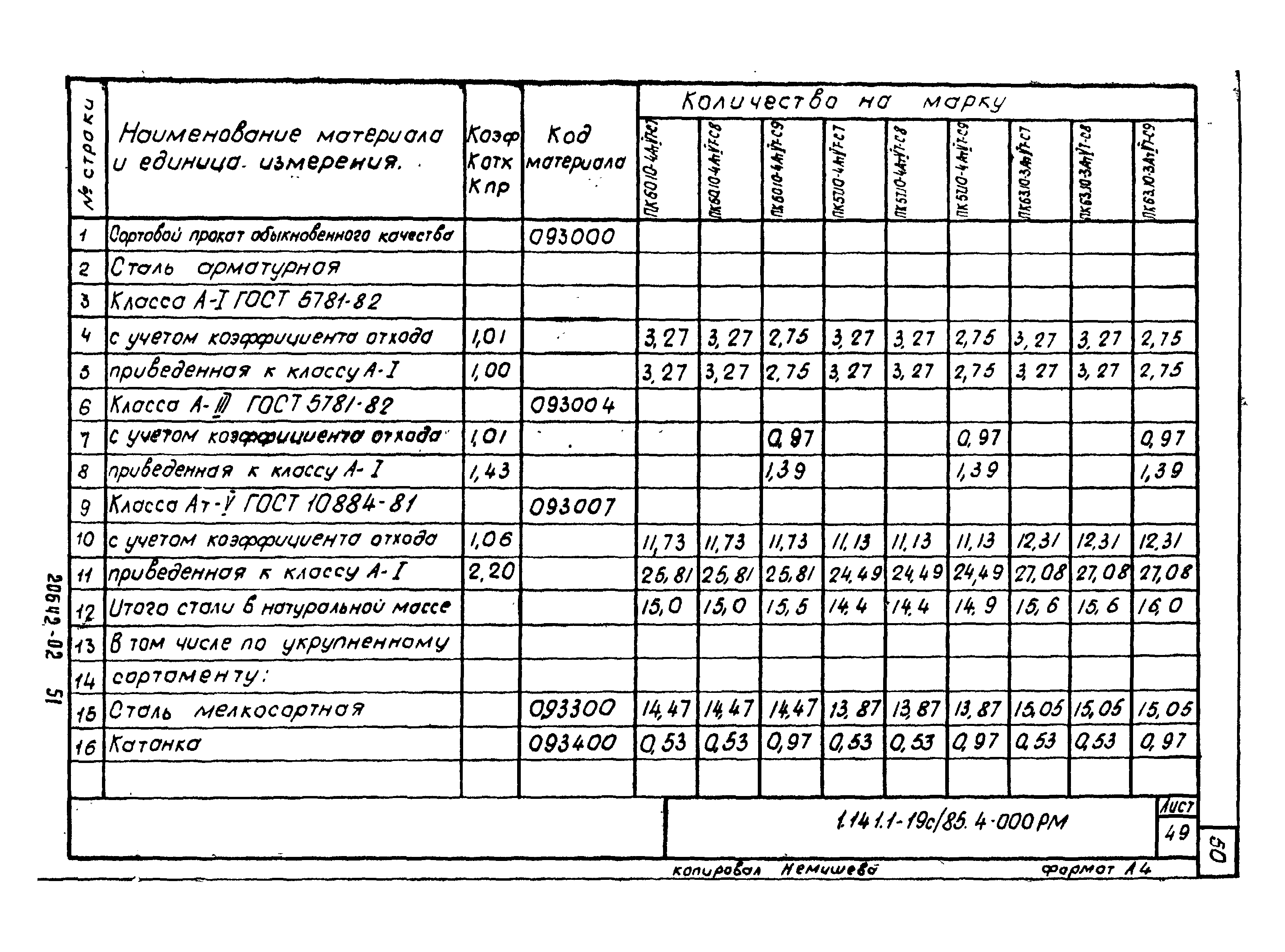 Серия 1.141.1-19с/85